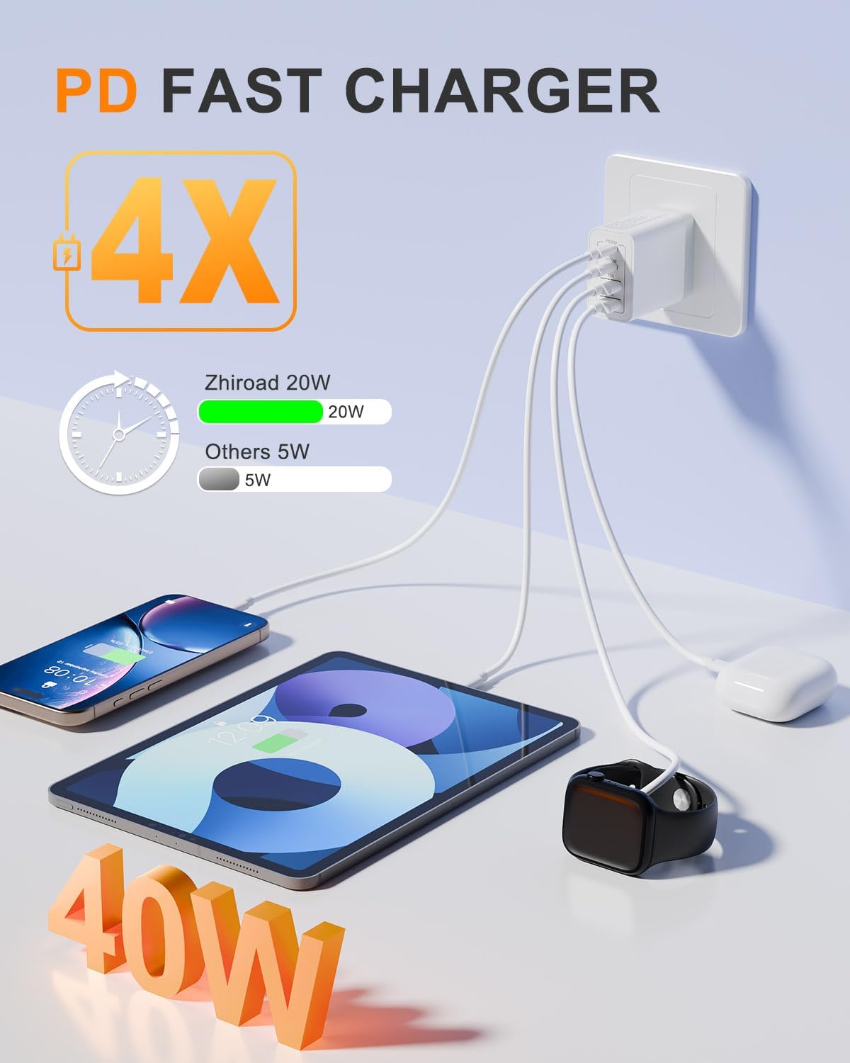 2 Caricatori USB C 40W 4 Porte QC3.0 & PD3.0 - immagine 2