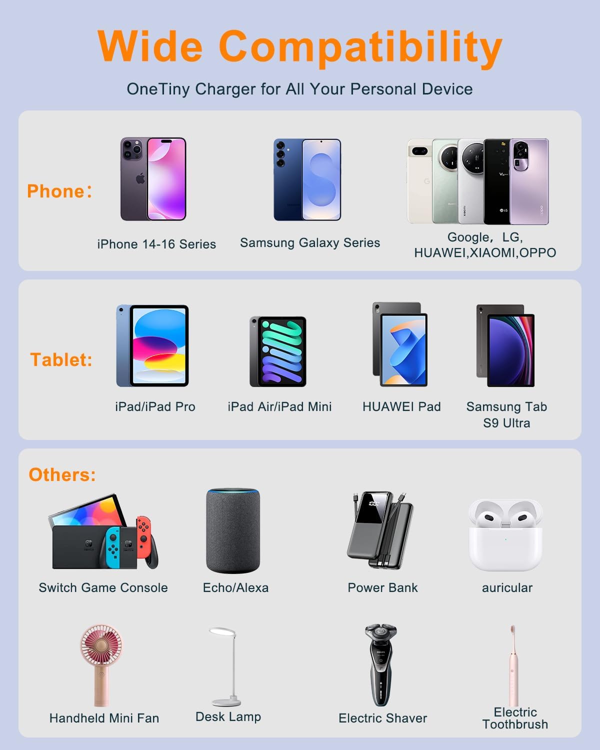 2 Caricatori USB C 40W 4 Porte QC3.0 & PD3.0 - immagine 5