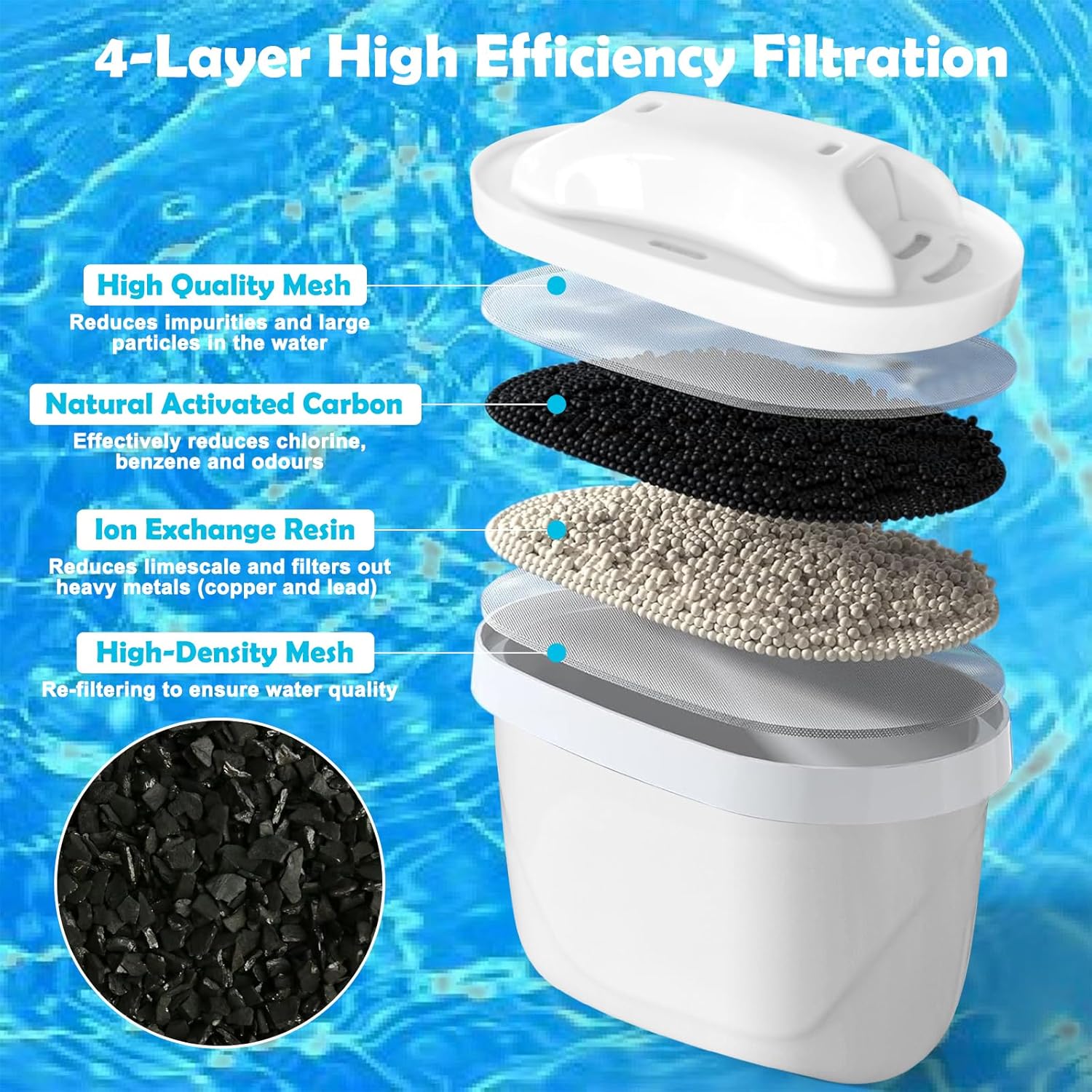 6 Pezzi Filtri Compatibili con Brita Maxtra+ - immagine 4