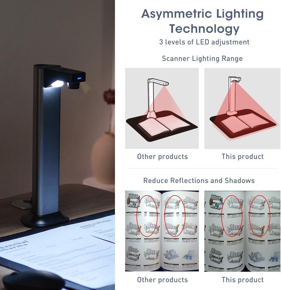 Scanner Portatile A3 Professionale 13MP con USB - immagine 4
