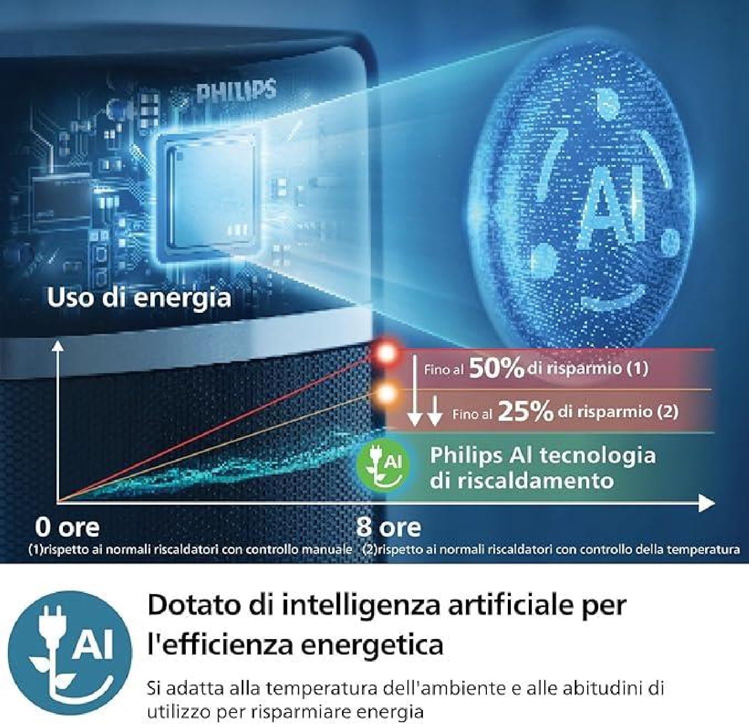 Philips Termoventilatore Ceramica Serie 5000, Grigio e Nero - immagine 4