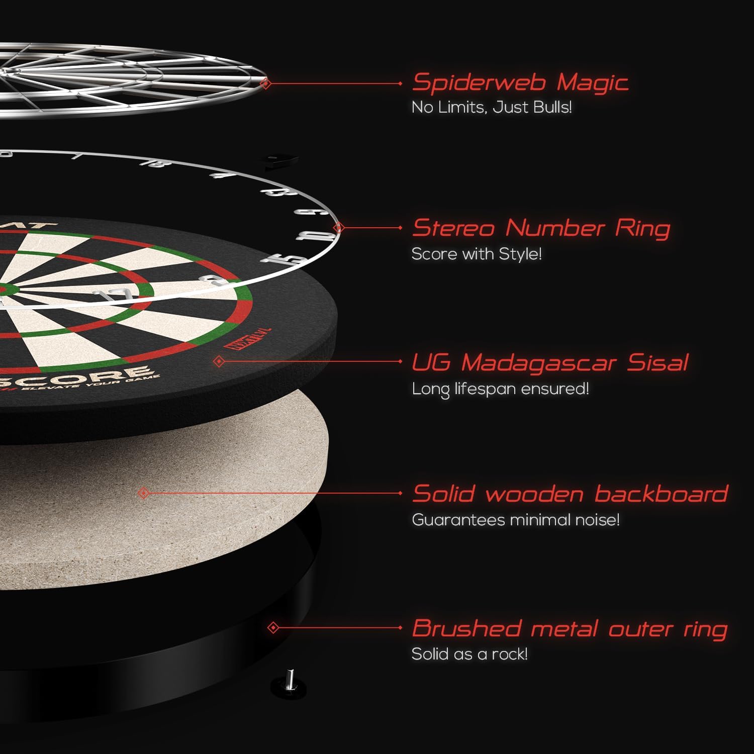 GOAT Everscore NXT LVL - Bersaglio per Freccette Professionale - immagine 6