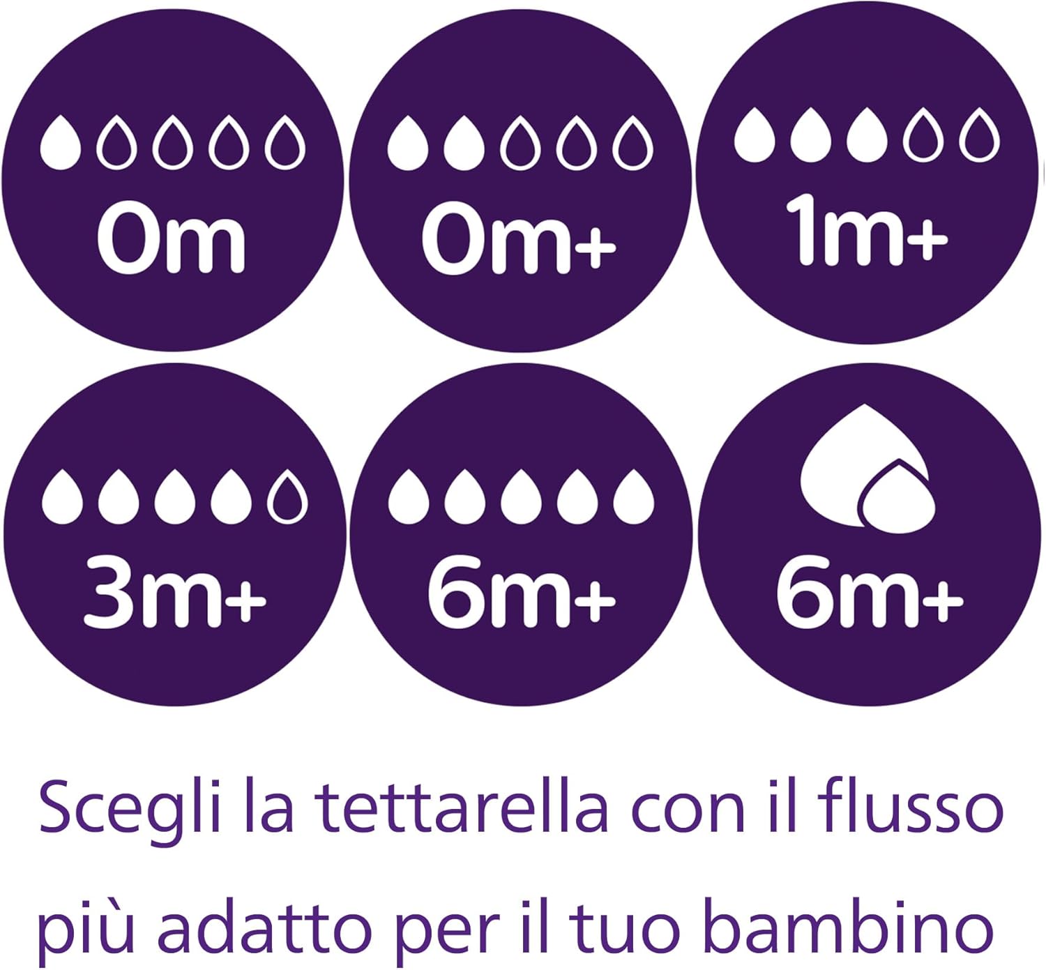 Philips Avent Natural Response Set Regalo Vetro - immagine 4