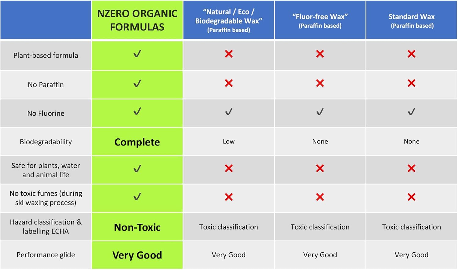 nzero Sciolina Liquida Biologica 100 ml - immagine 5