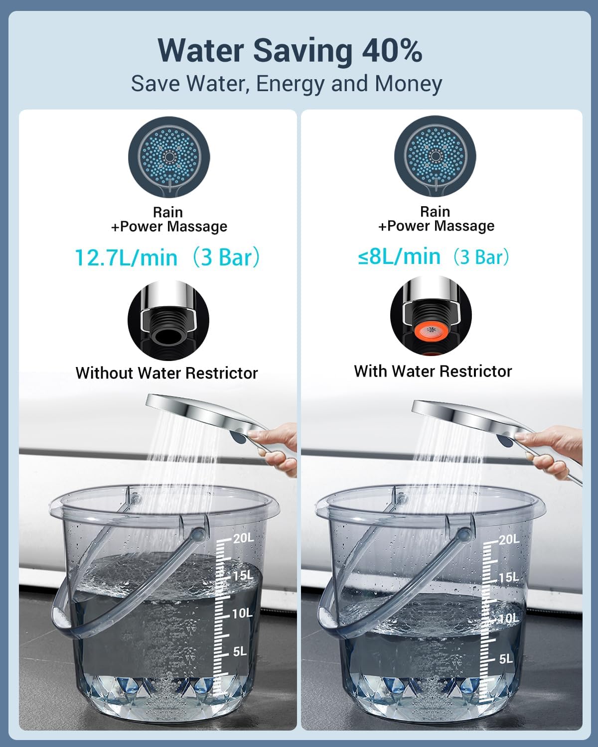 Yeaupe Soffione Doccia Anticalcare 130mm Cromato - immagine 3