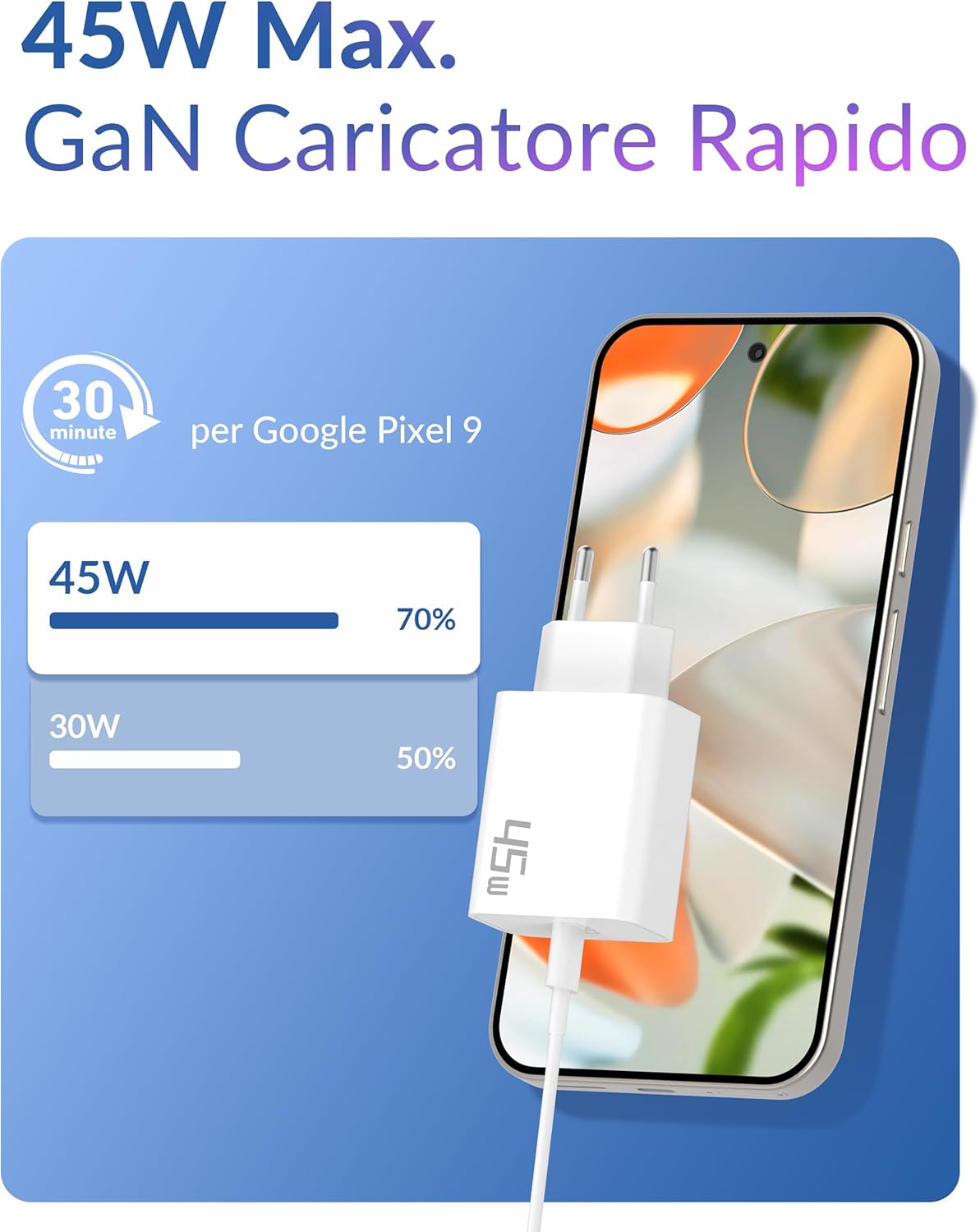 Caricatore GaN USB C 45W con Cavo 2M - immagine 3