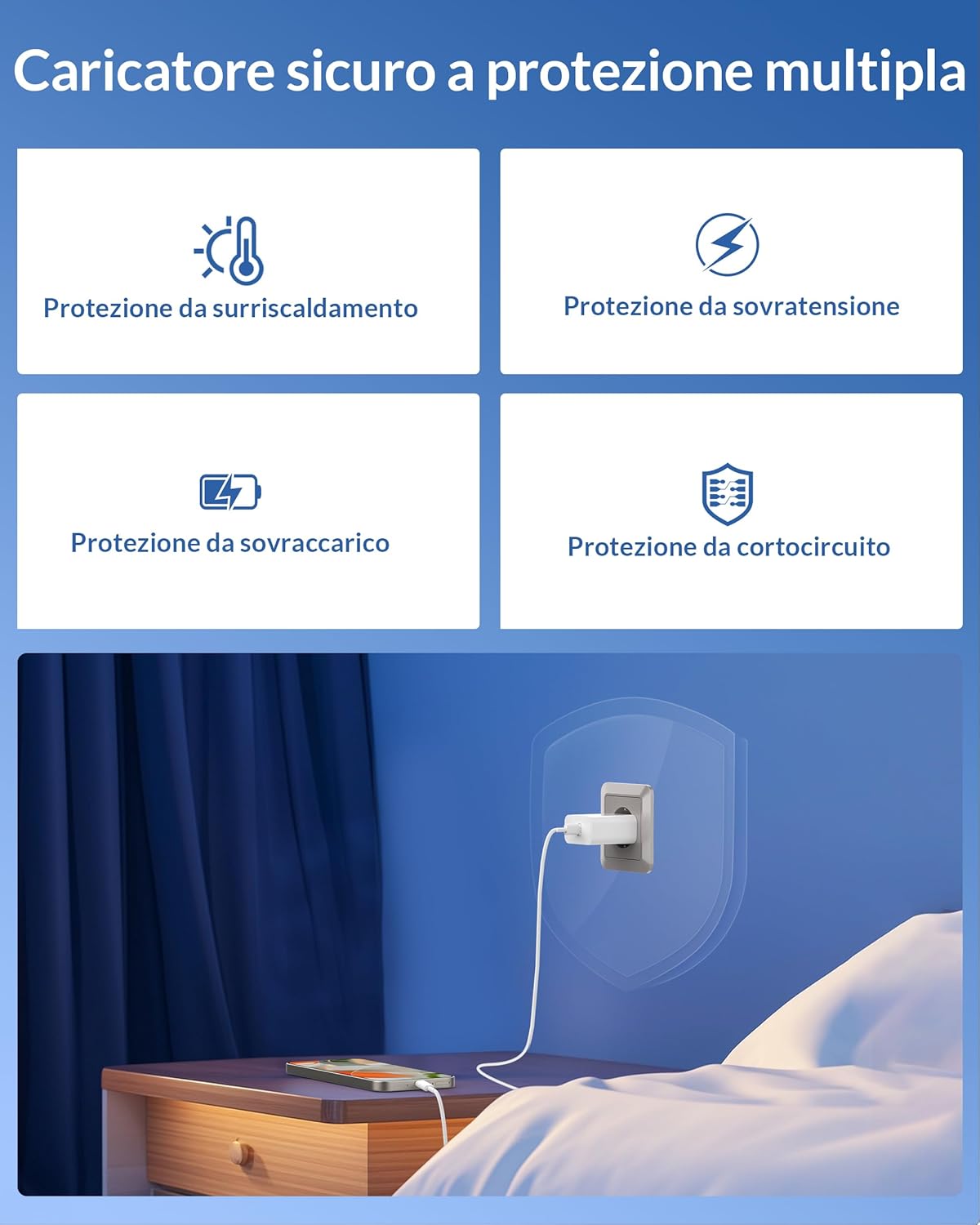 Caricatore GaN USB C 45W con Cavo 2M - immagine 5