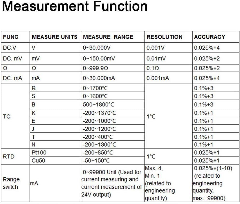 Toplionace LB02 Generatore di Segnale Voltmetro - immagine 8
