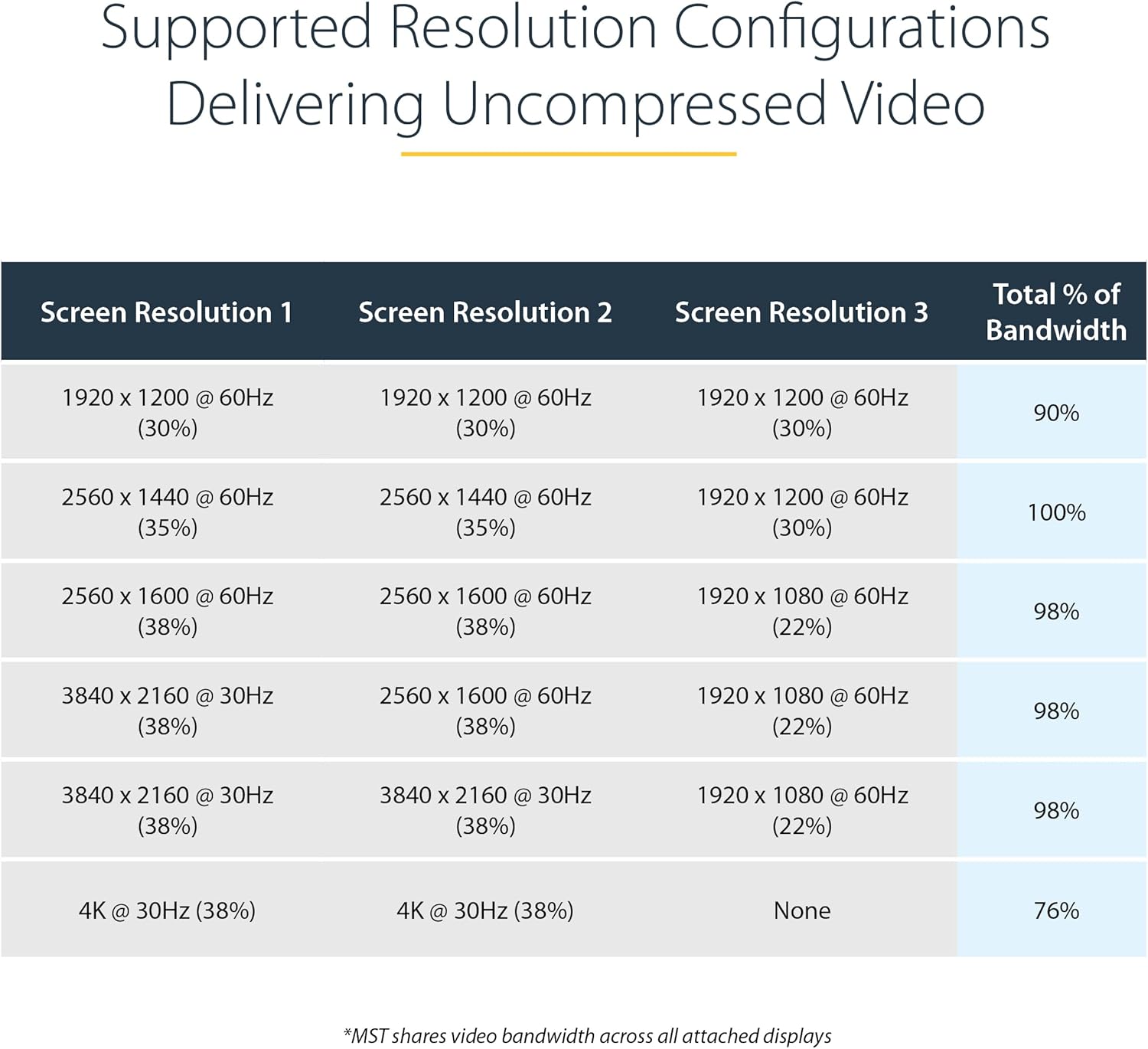 Startech.com Adattatore Mini DisplayPort a DisplayPort - Hub MST - immagine 6