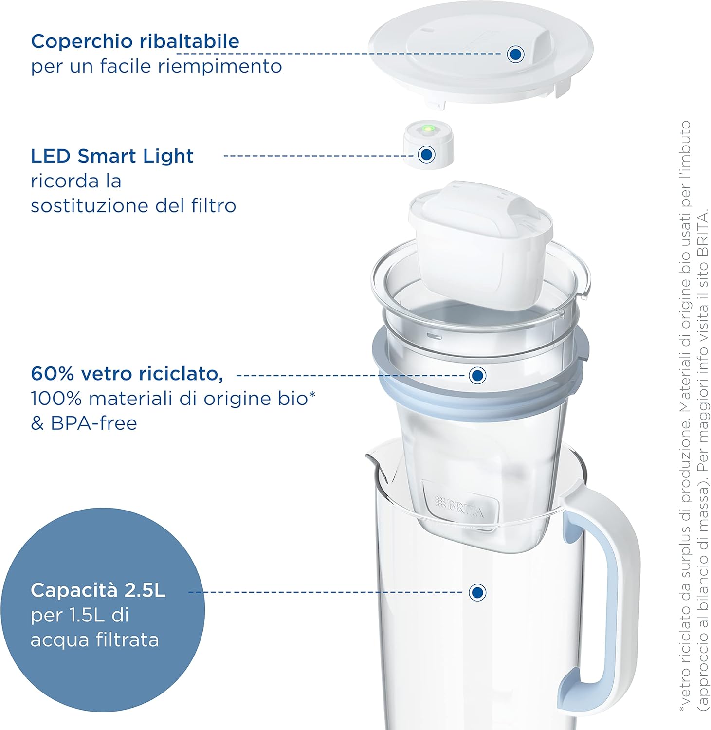 Brita Caraffa Filtrante Acqua Vetro 2.5L - immagine 4
