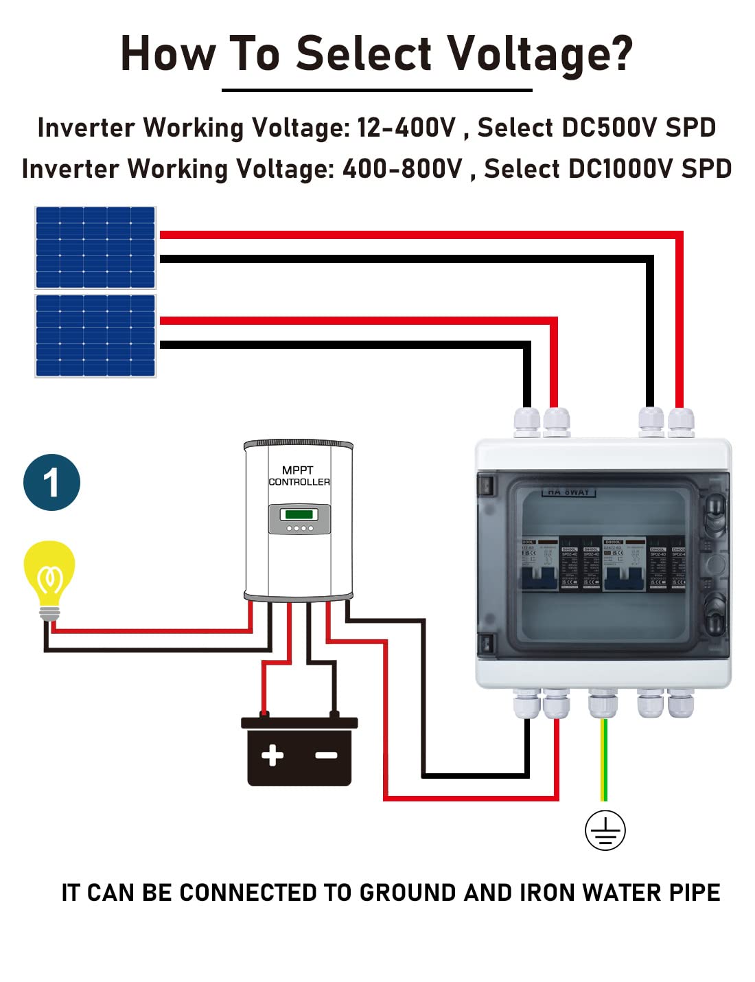 Protezione da Sovratensione PV DC IP65 Impermeabile - immagine 5