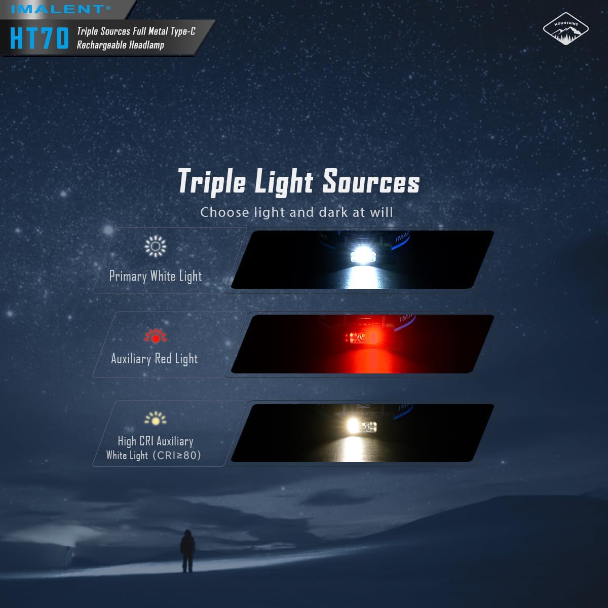 IMALENT HT70 Lampada Frontale LED 3500 Lumen USB-C - immagine 5