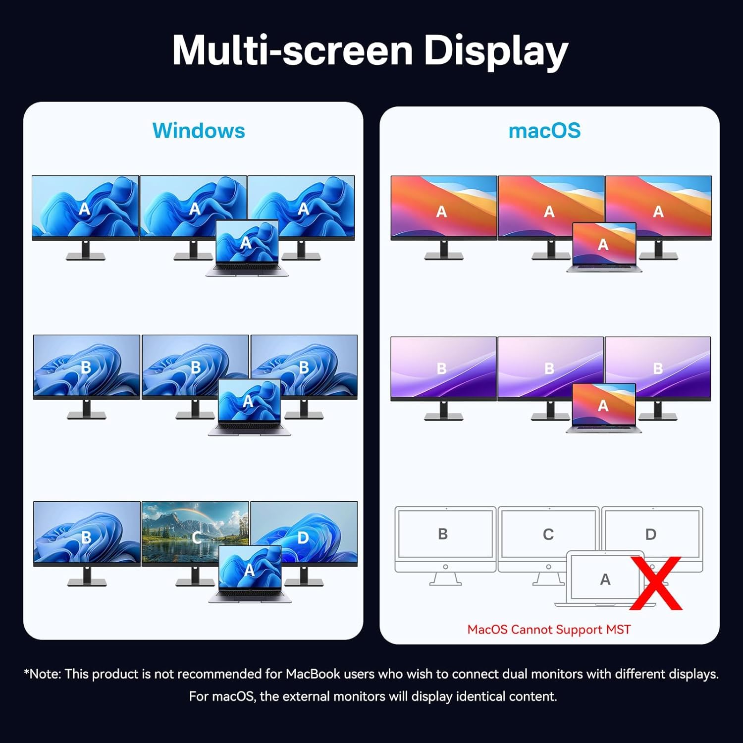 Acasis Docking Station USB-C Dual Monitor 8 in 1 - immagine 3