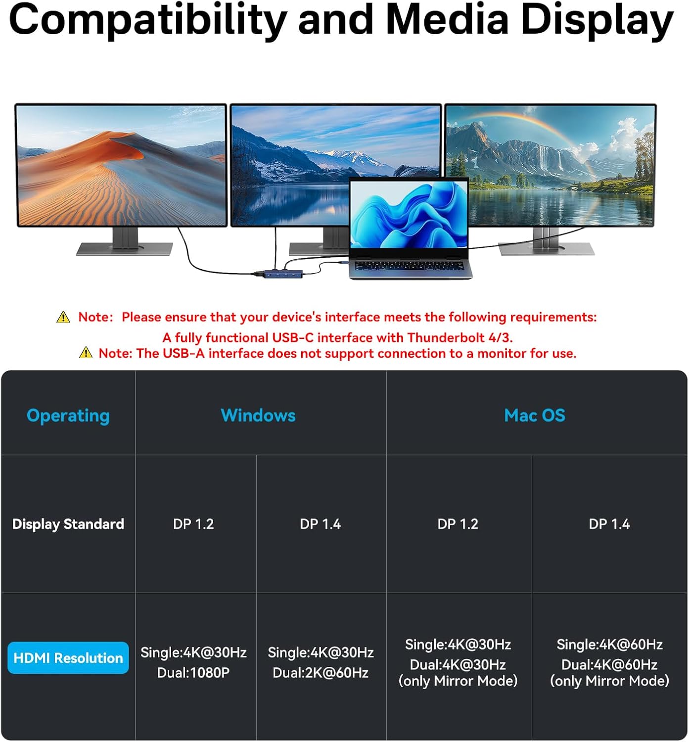 Acasis Docking Station USB-C Dual Monitor 8 in 1 - immagine 4