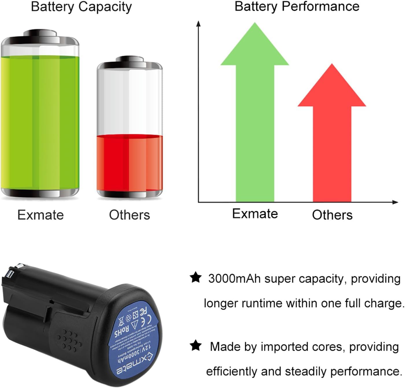 Exmate Batteria Litio 12V 3.0Ah per Dremel (2 pz) - immagine 3
