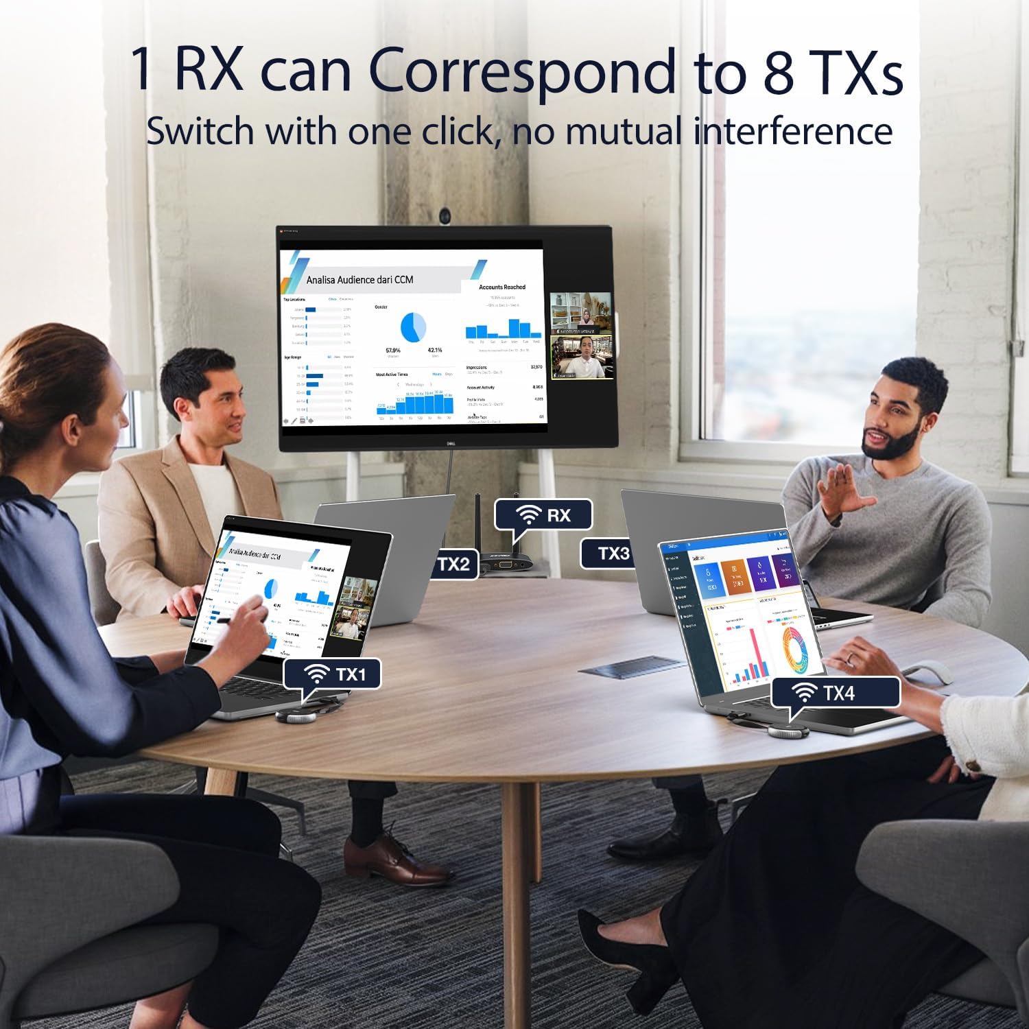 Trasmettitore e Ricevitore HDMI Wireless 4K 50M, Nero - immagine 5