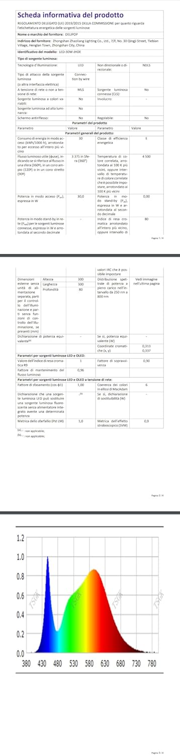 Delipop Plafoniera LED Moderna 30W 3375LM, Bianca - immagine 13