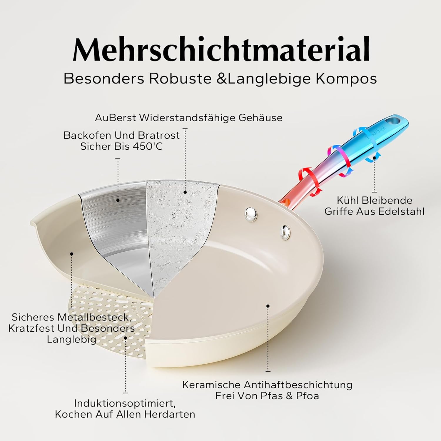 Redchef Padella Antiaderente in Ceramica 24 cm - immagine 4
