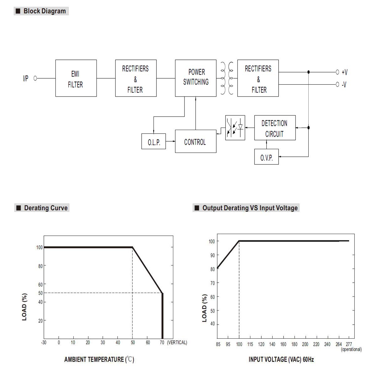 MeanWell HDR-30-24 - Alimentazione Din-Rail 36W 24V 1.5A - immagine 5