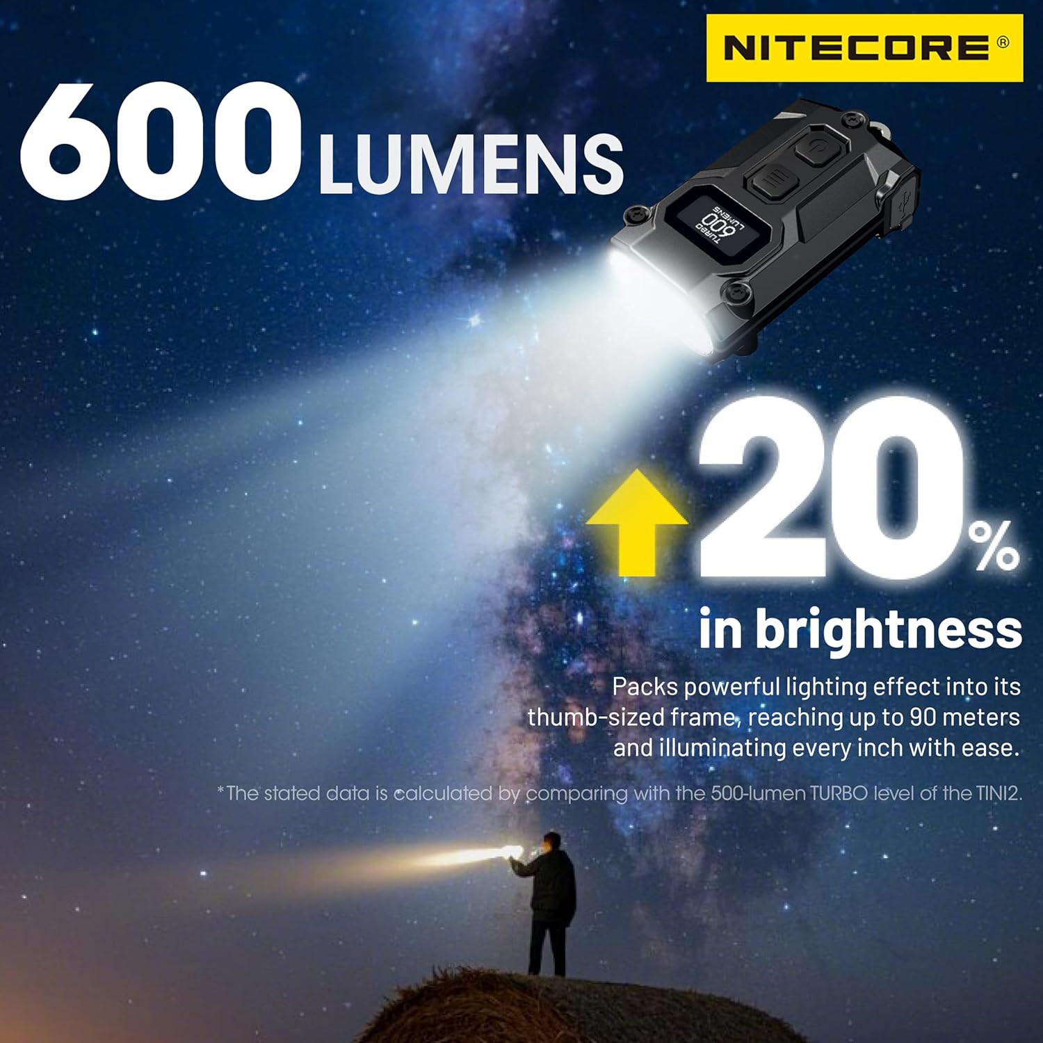 Nitecore Tini 3 Torcia EDC 600 Lumen, Nera - immagine 4