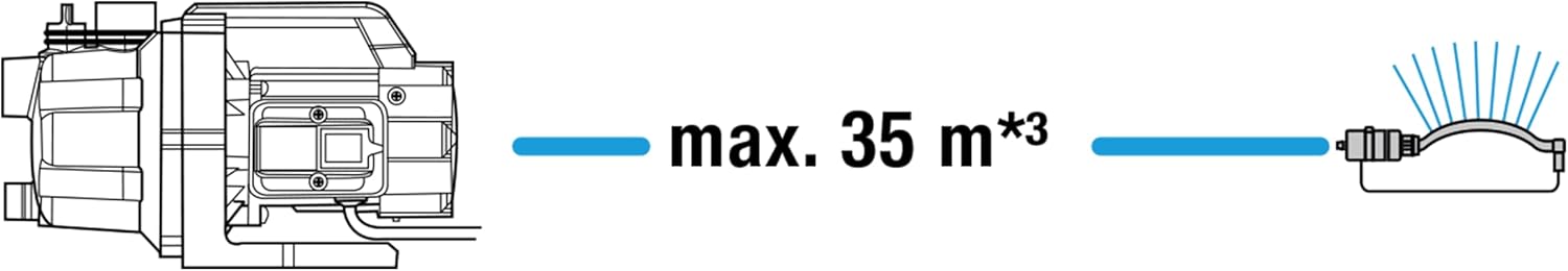 Gardena Pompa da Giardino 3000/4 Basic 600W - immagine 5