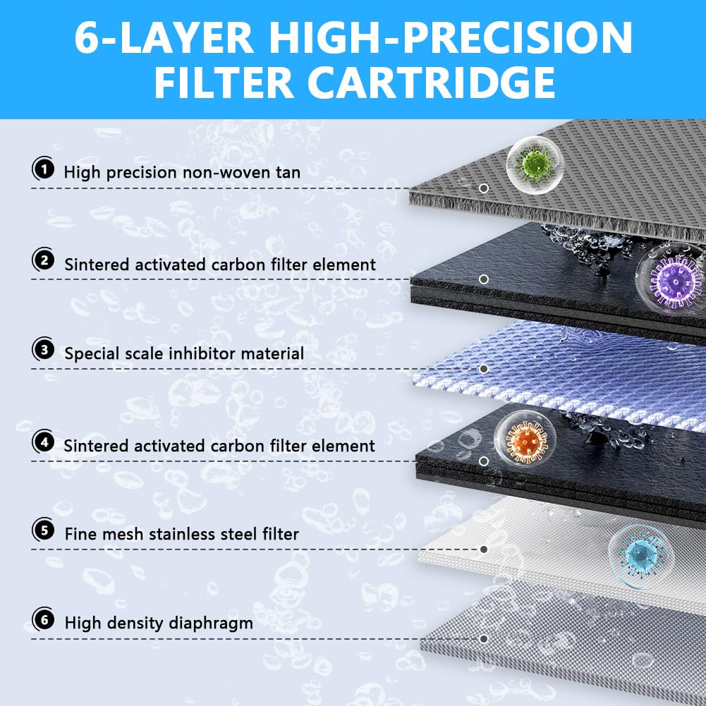 Hotut Filtro Acqua Rubinetto con Luce UV Blu - immagine 4