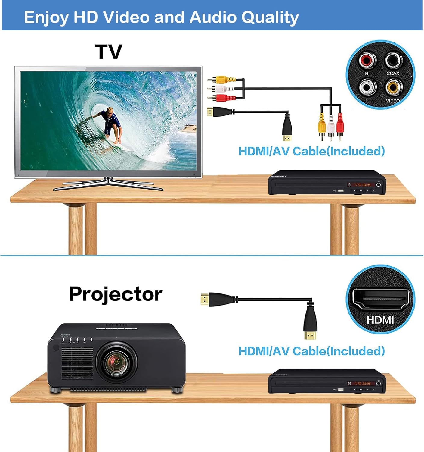 Wiscent Lettore DVD Compatto Multi-Regione - immagine 6