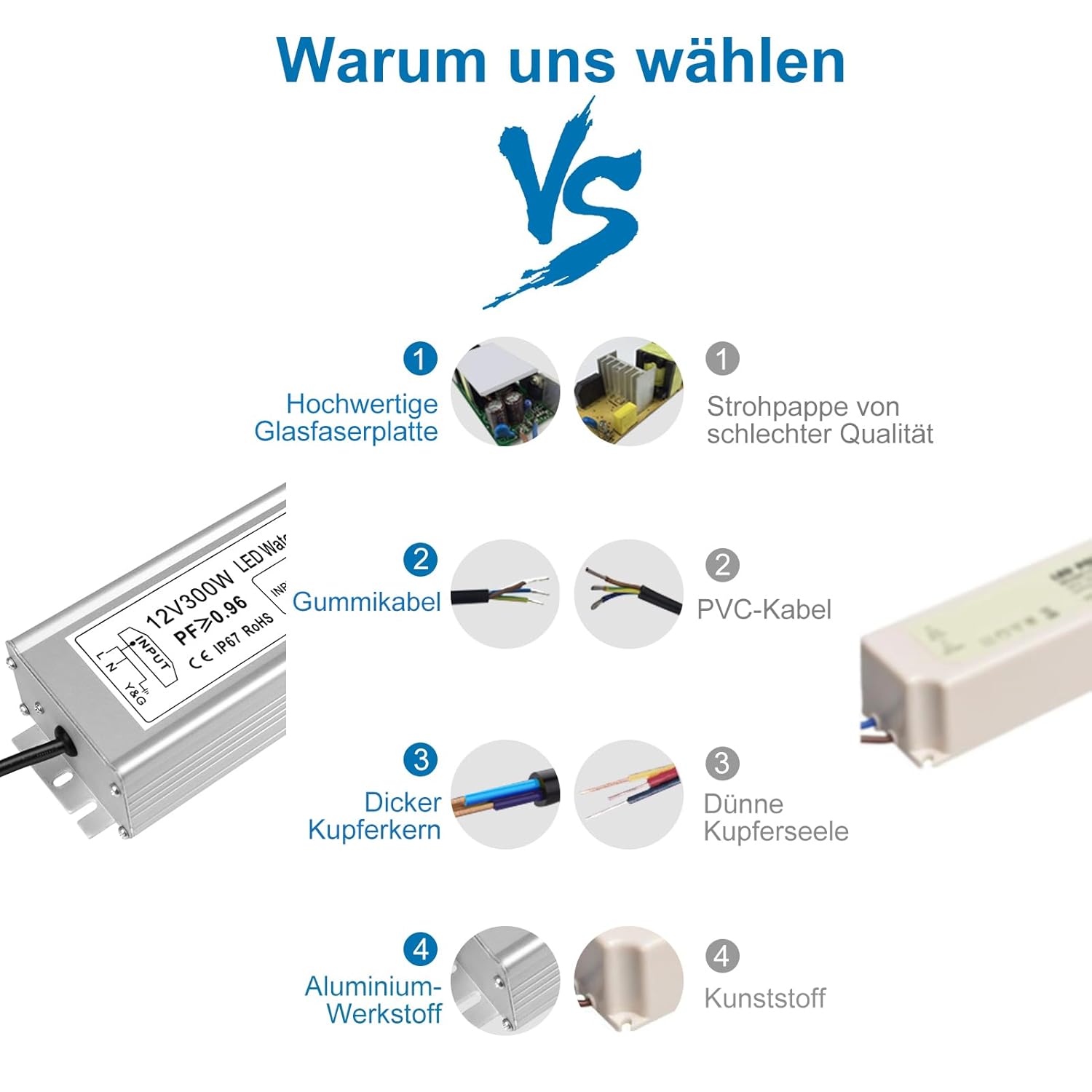 Inshareplus Trasformatore LED 12V 25A 300W IP67 - immagine 5