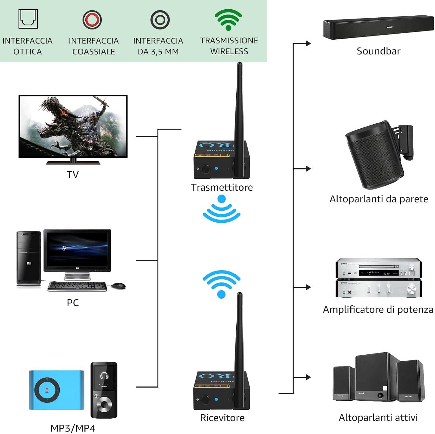 1mii Trasmettitore Ricevitore Audio Wireless 2,4GHz - immagine 7