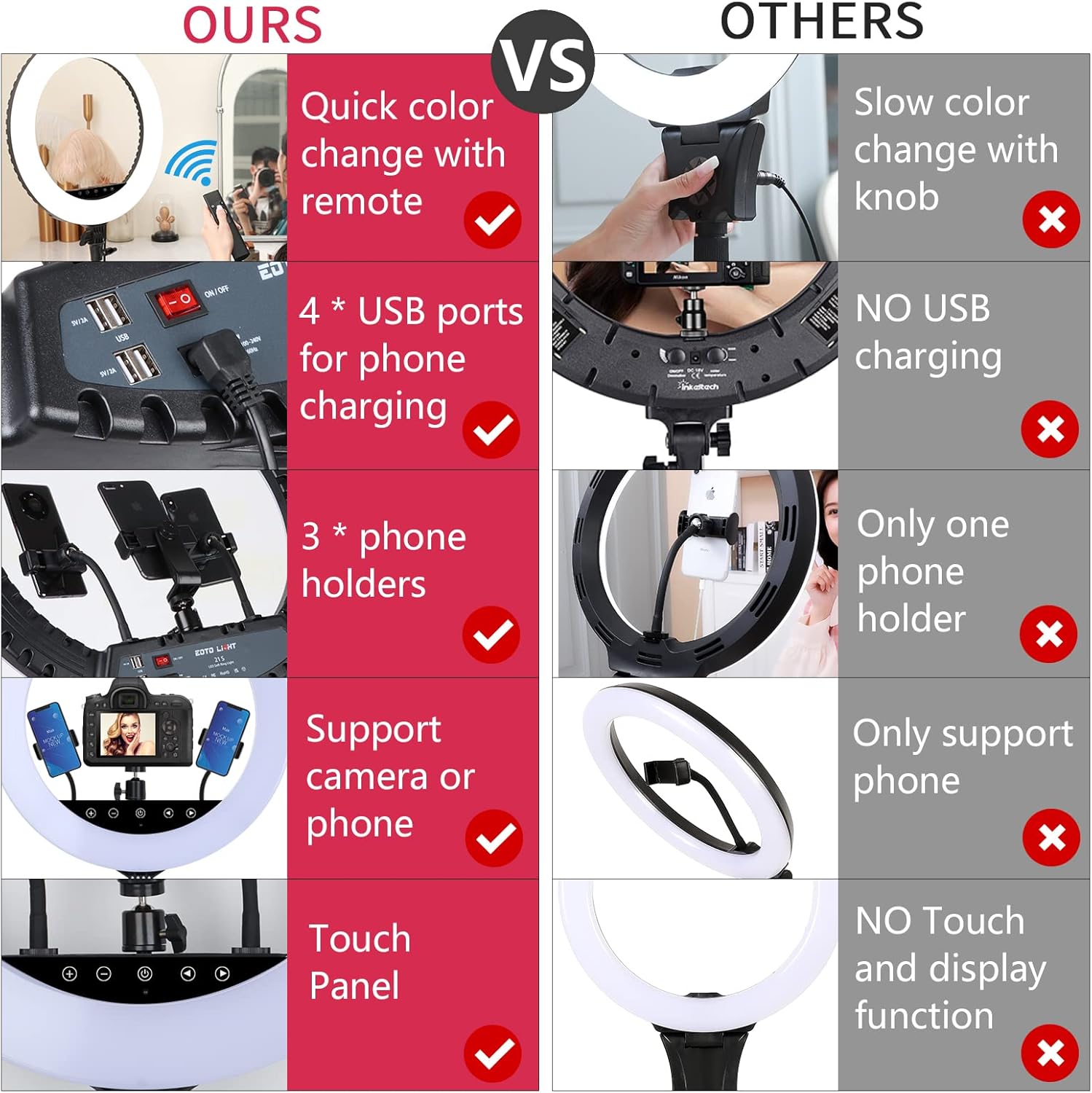 LED Ring Light 21 pollici con Treppiede e Telecomando - immagine 5