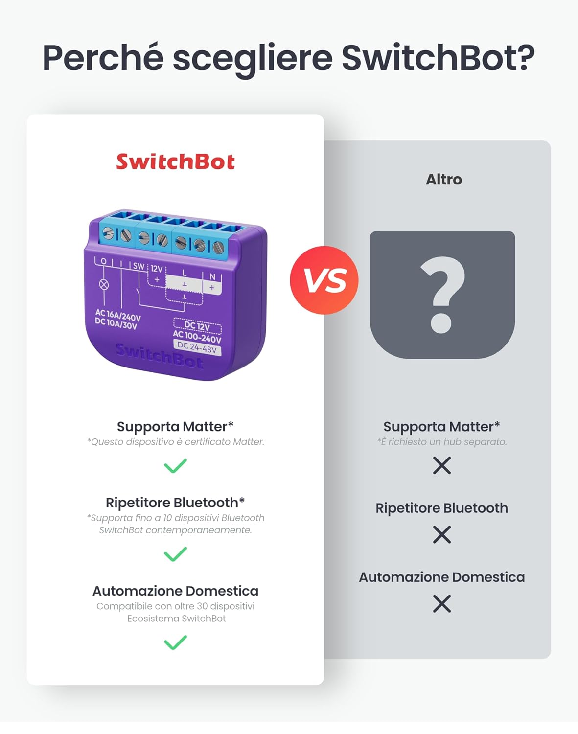 Switchbot Smart Interruttore Relè 1 con Ripetitore Bluetooth - immagine 2