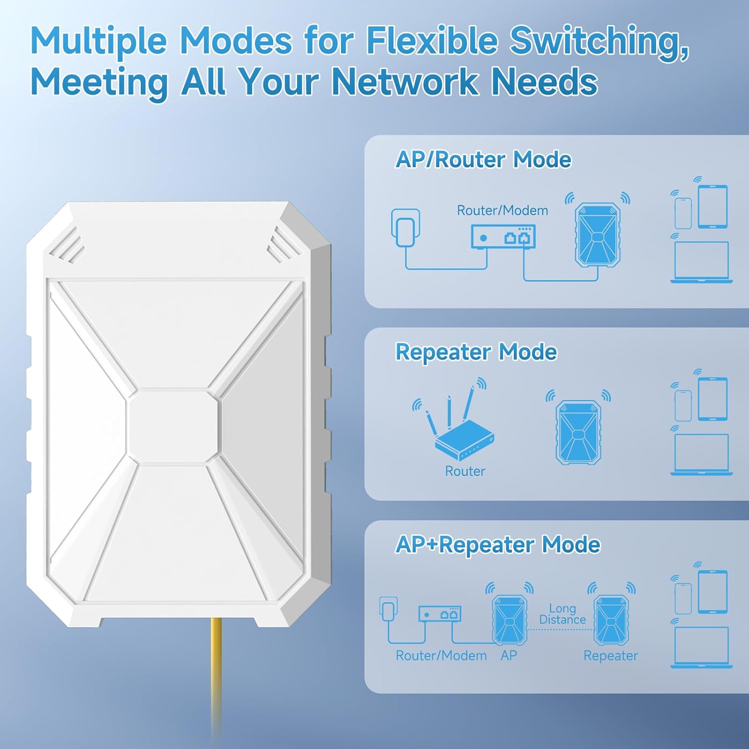N300 Ripetitore WiFi Esterno IP67 con 4 Antenne - immagine 7
