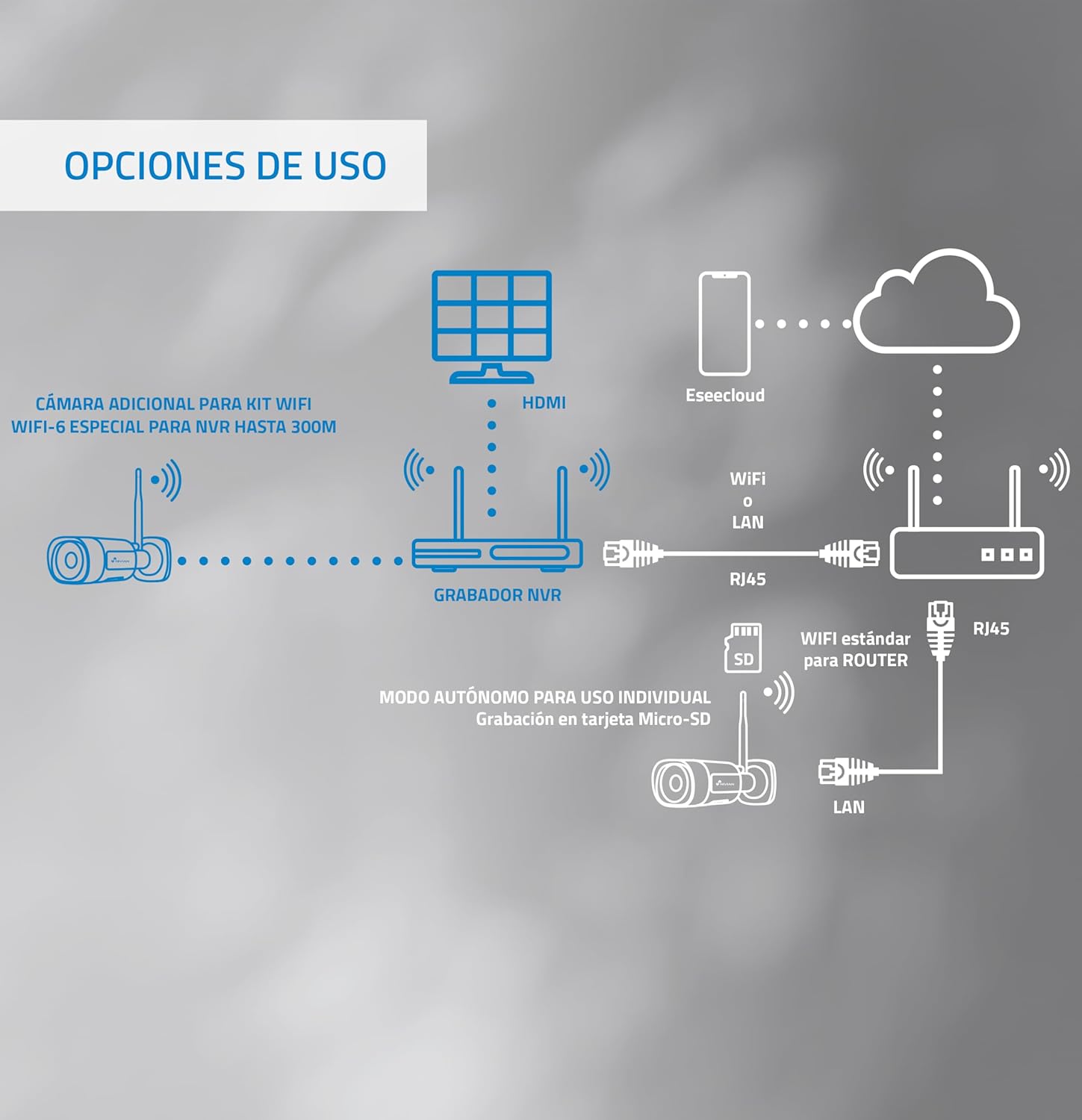 Nivian Telecamera di Sicurezza WiFi-6 2K per Esterni - immagine 7
