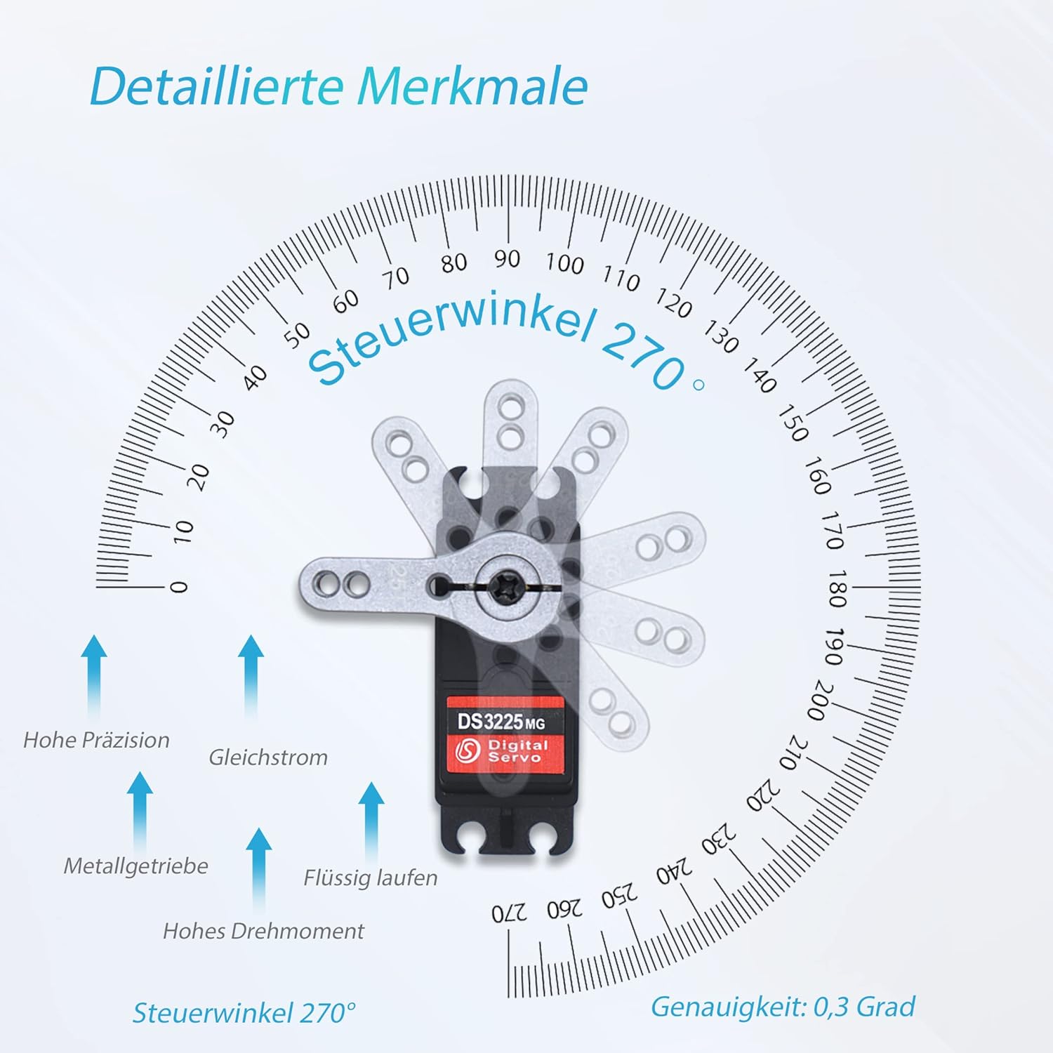 KUBOWAI Servo Digitale 25kg Full Metal Gear (2 Pezzi) - immagine 4
