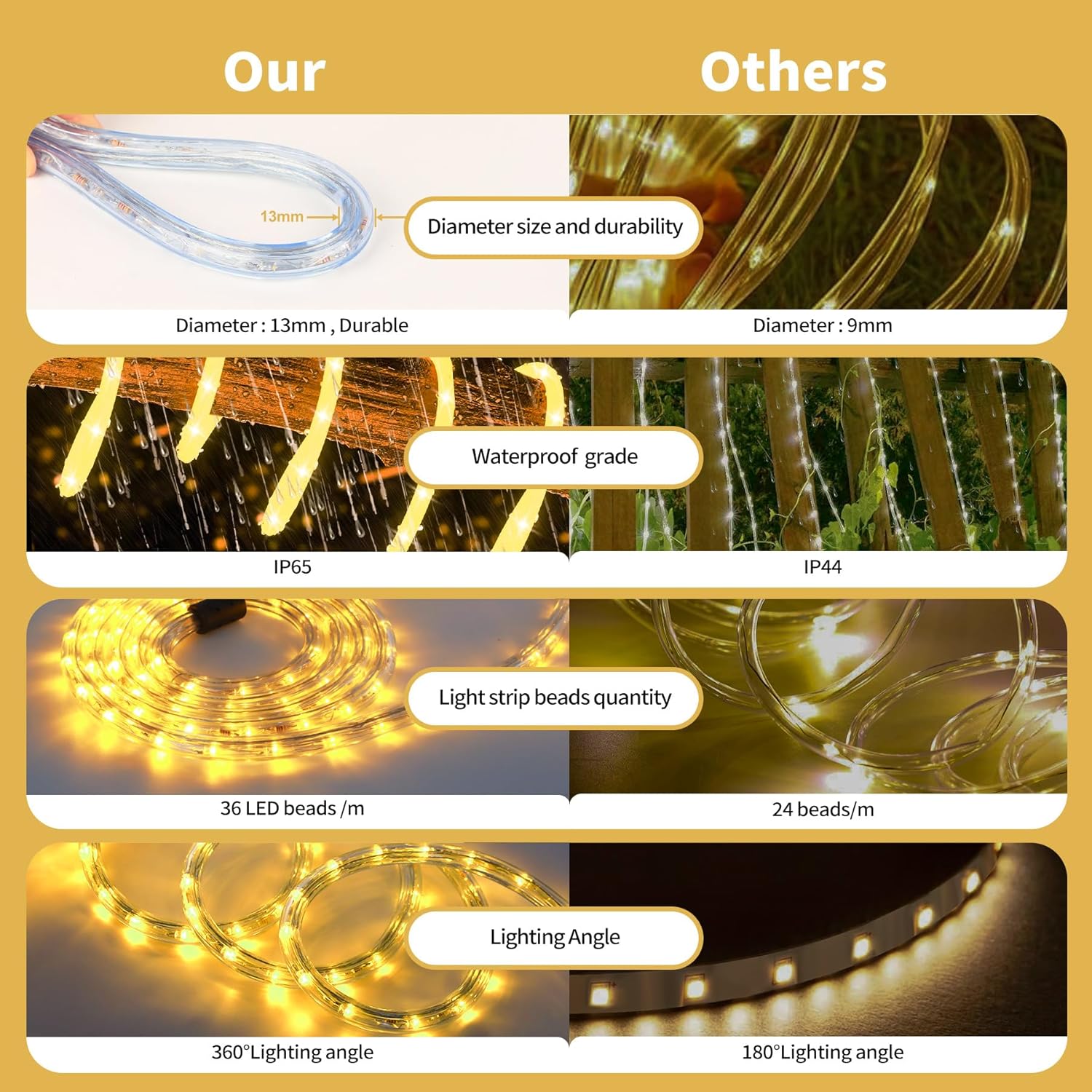 Tubo Luminoso LED 50m per Esterni 1800 LEDs - immagine 6