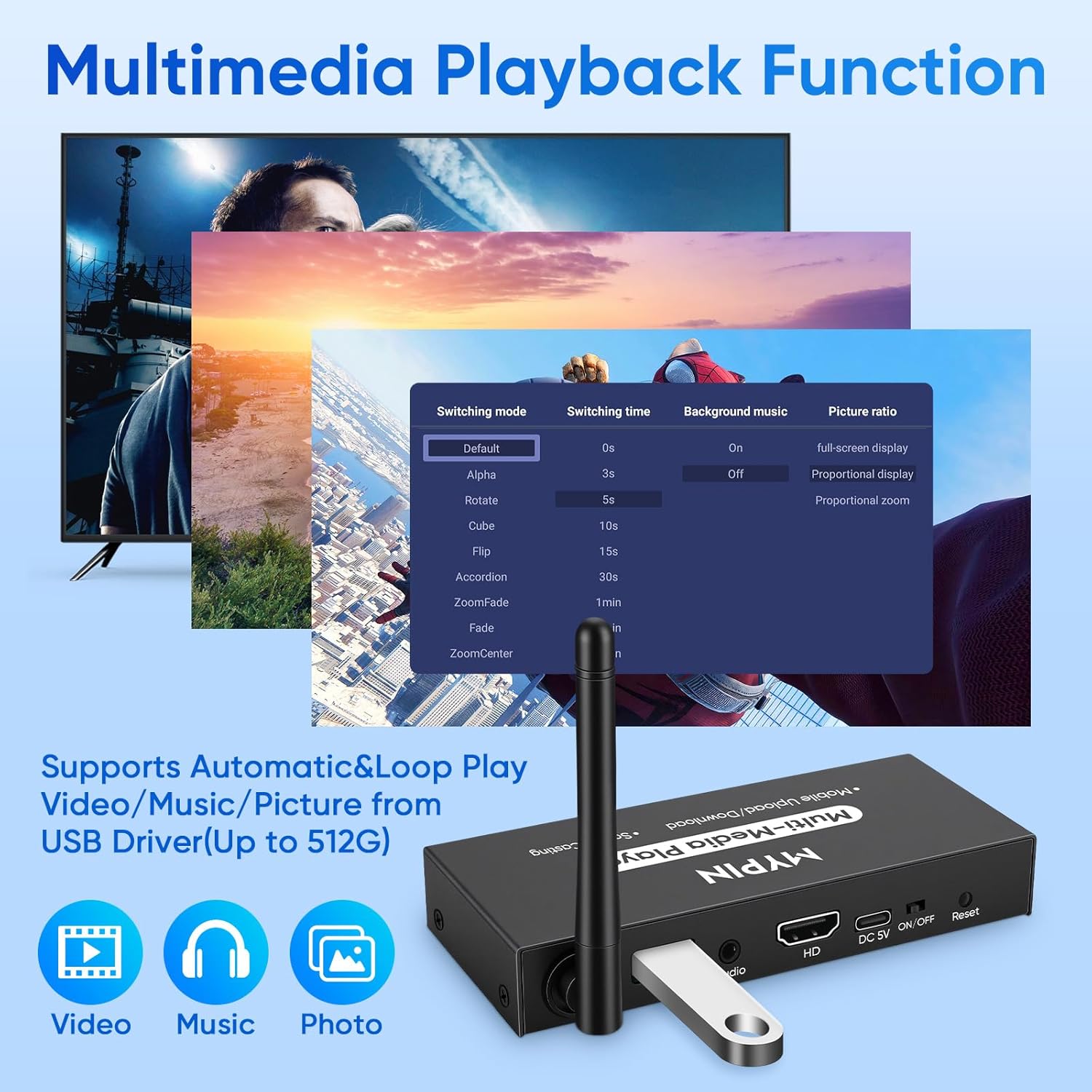 Lettore Multimediale Pubblicitario Wireless per TV - immagine 4