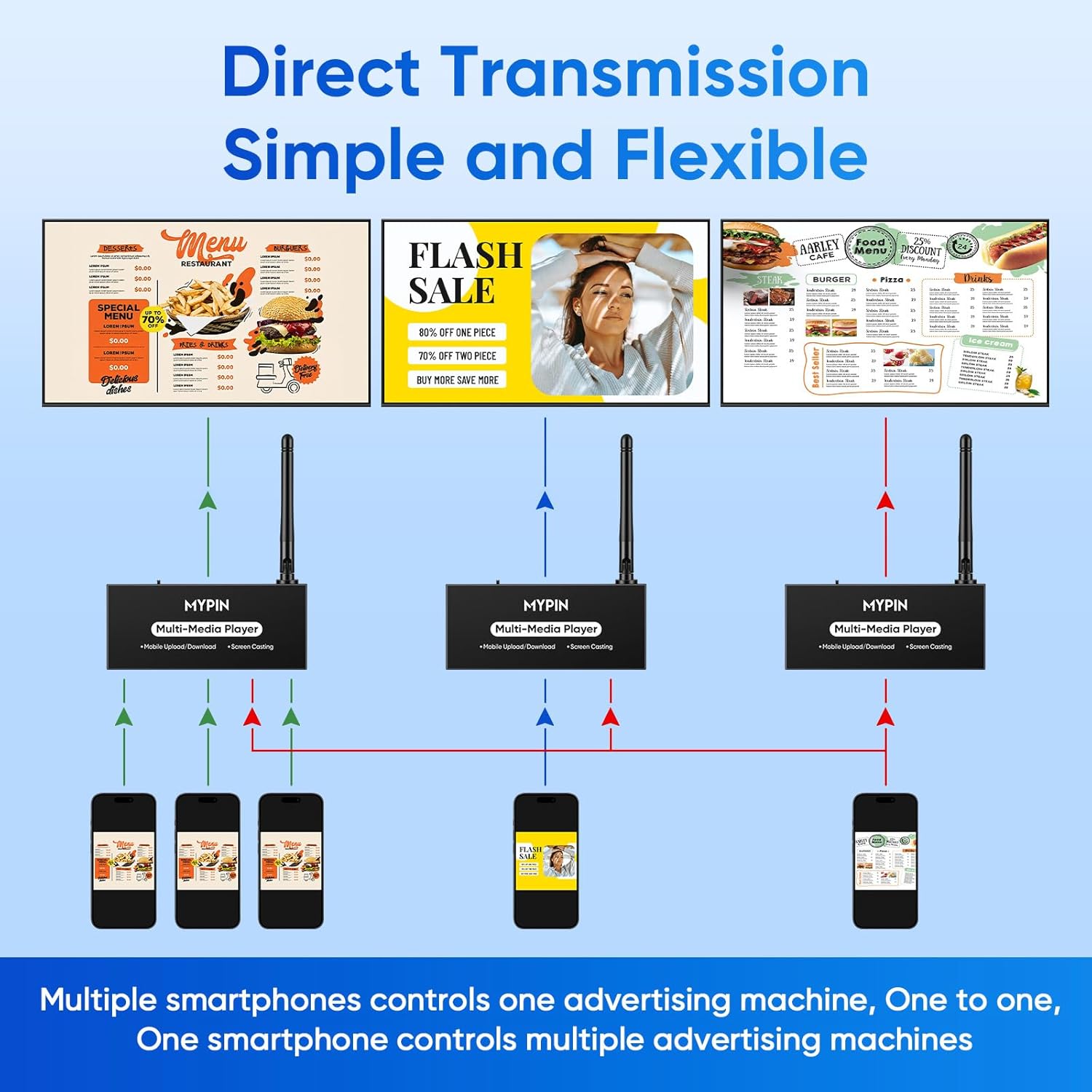 Lettore Multimediale Pubblicitario Wireless per TV - immagine 5
