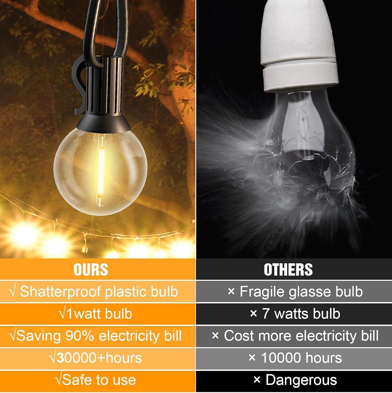 Fansanmy Catena Luminosa Esterno 45,7M con 75+2 Lampadine - immagine 5