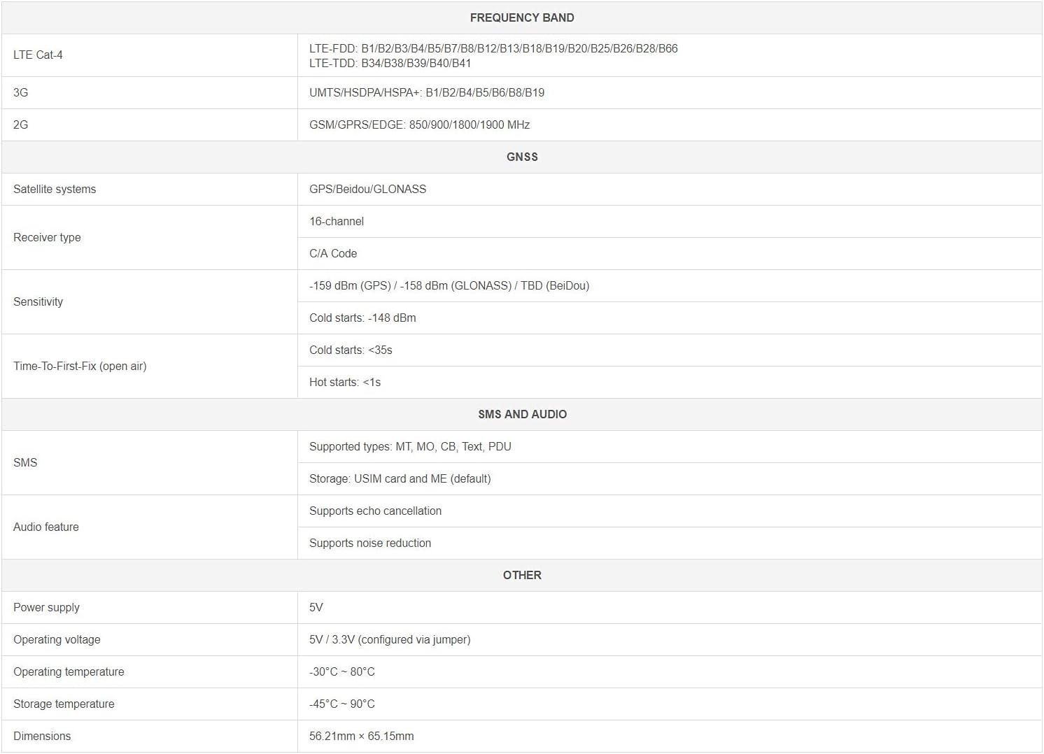Waveshare SIM7600G-H 4G HAT per Raspberry Pi - immagine 3