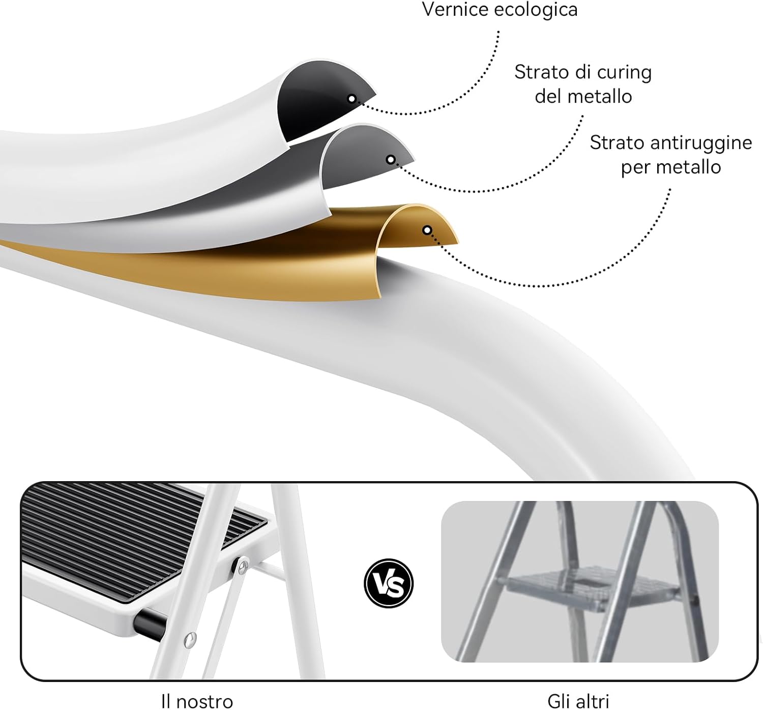 Kingrack Scala Pieghevole a 3 Gradini, Bianca - immagine 5