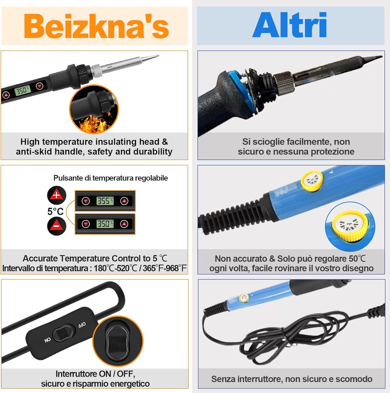 Saldatore a Stagno Kit 80W LCD Temperatura Regolabile - immagine 3