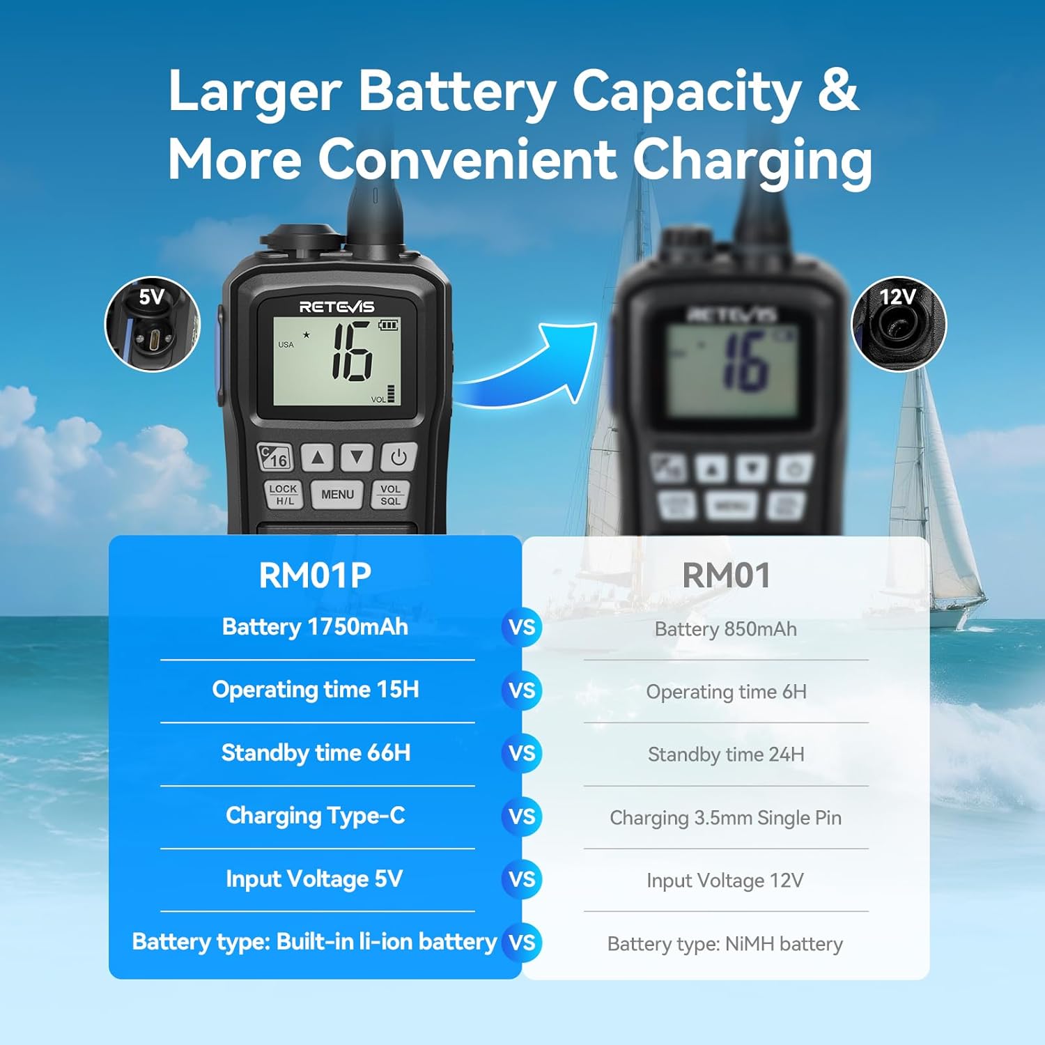 Retevis RM01P VHF Marino Portatile IP67, Nero - immagine 5