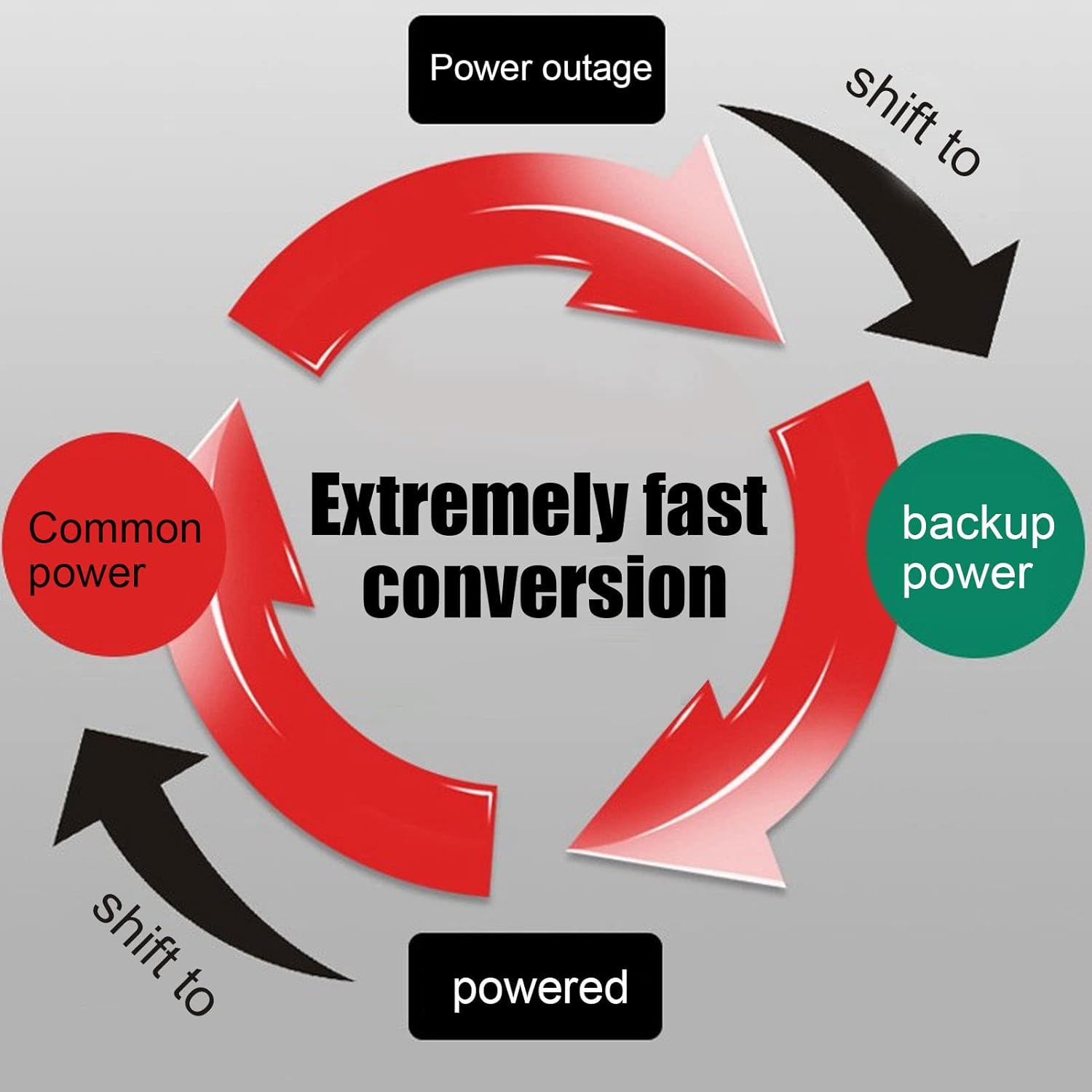 Marhynchus Interruttore Trasferimento Automatico 2P AC230V 100A - immagine 5