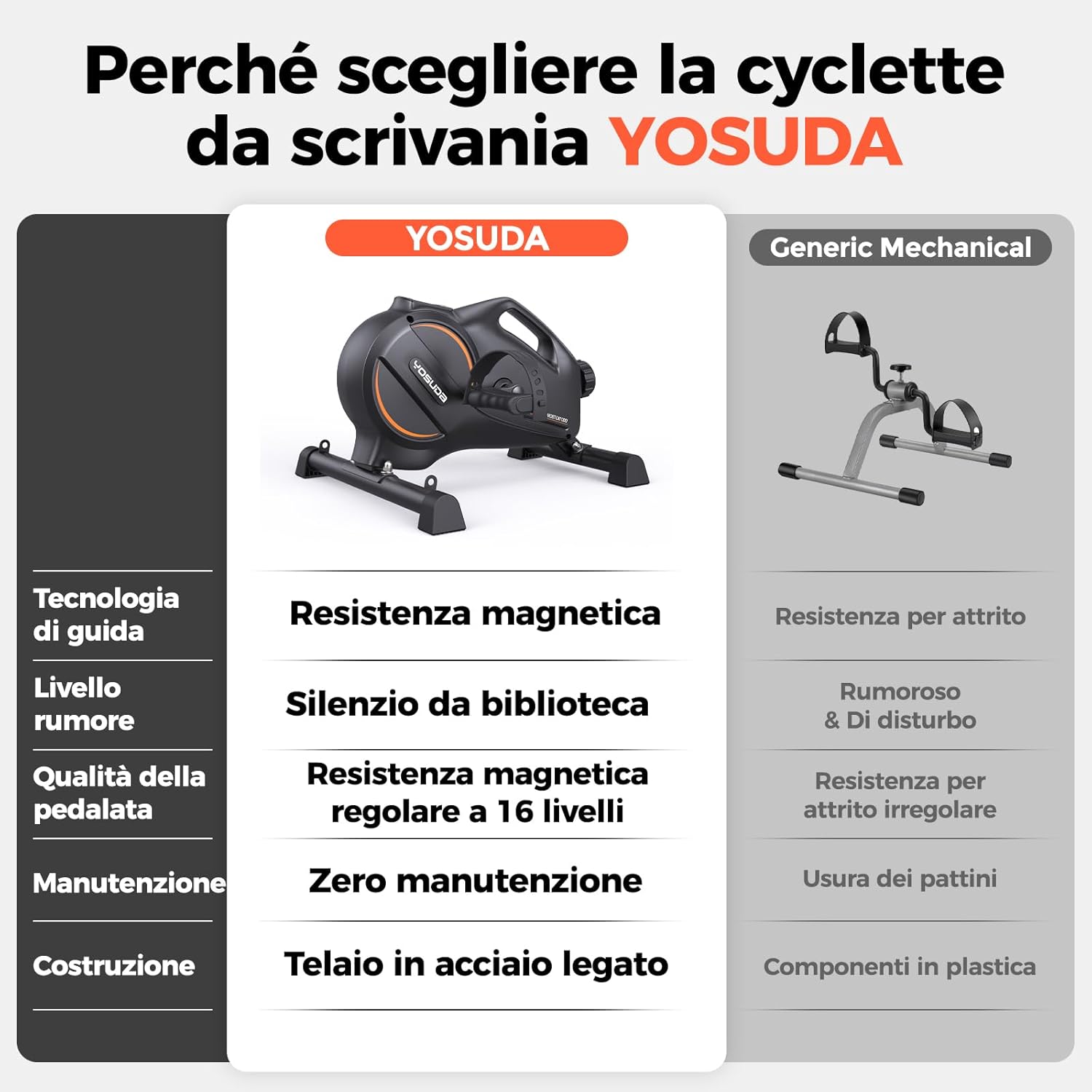 Yosuda Cyclette da Seduta Mini Pedaliera - immagine 6