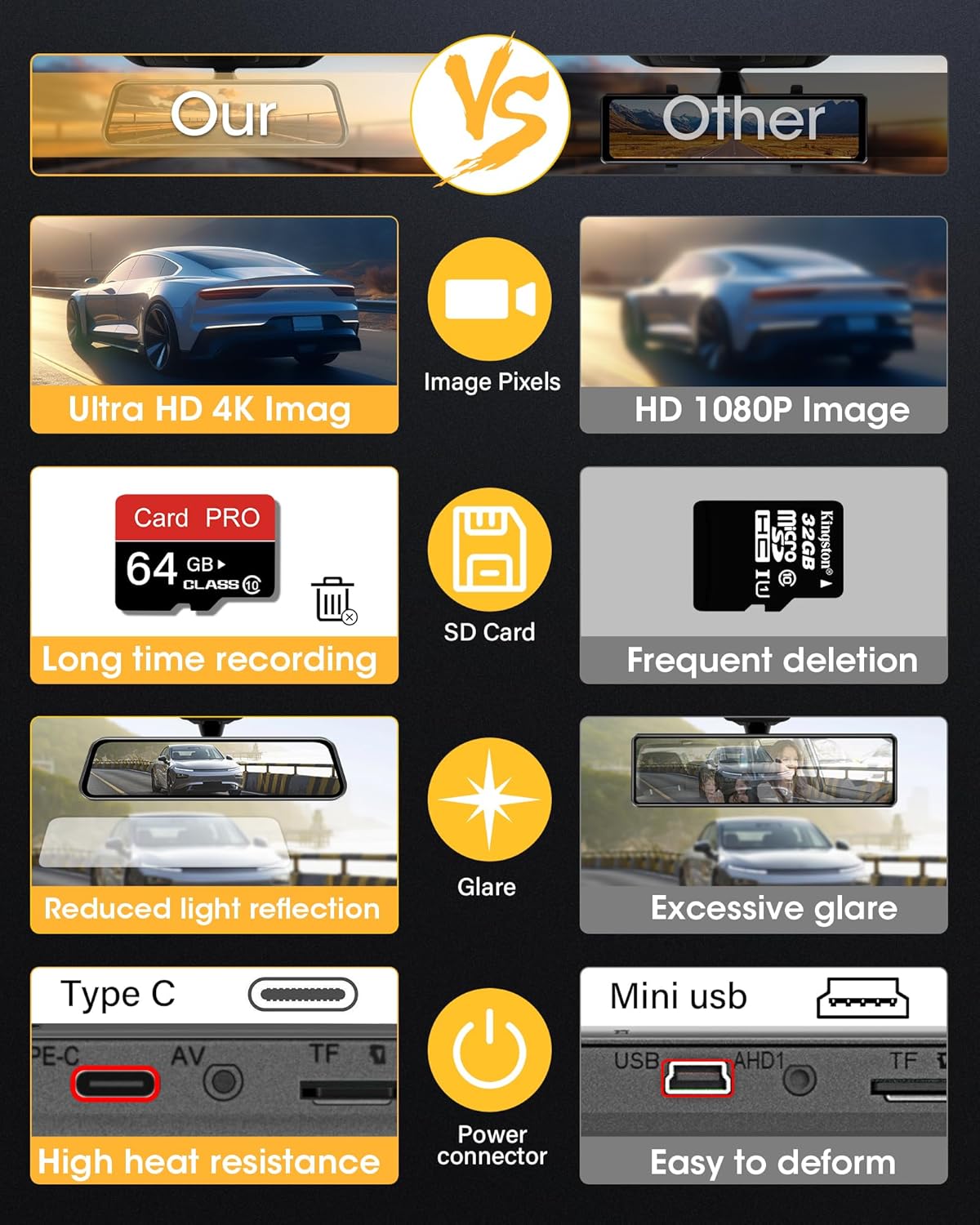 Dash Cam Specchietto 4K WiFi 10'' IPS Touch - immagine 4