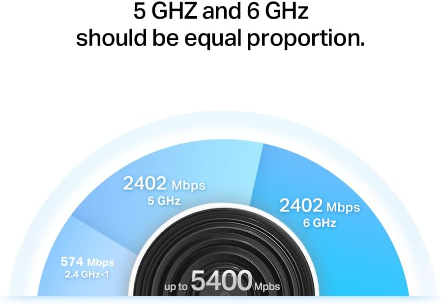 Tp-link Deco XE75 Mesh Router AXE5400 Wi-Fi 6E Tri-Band - immagine 4