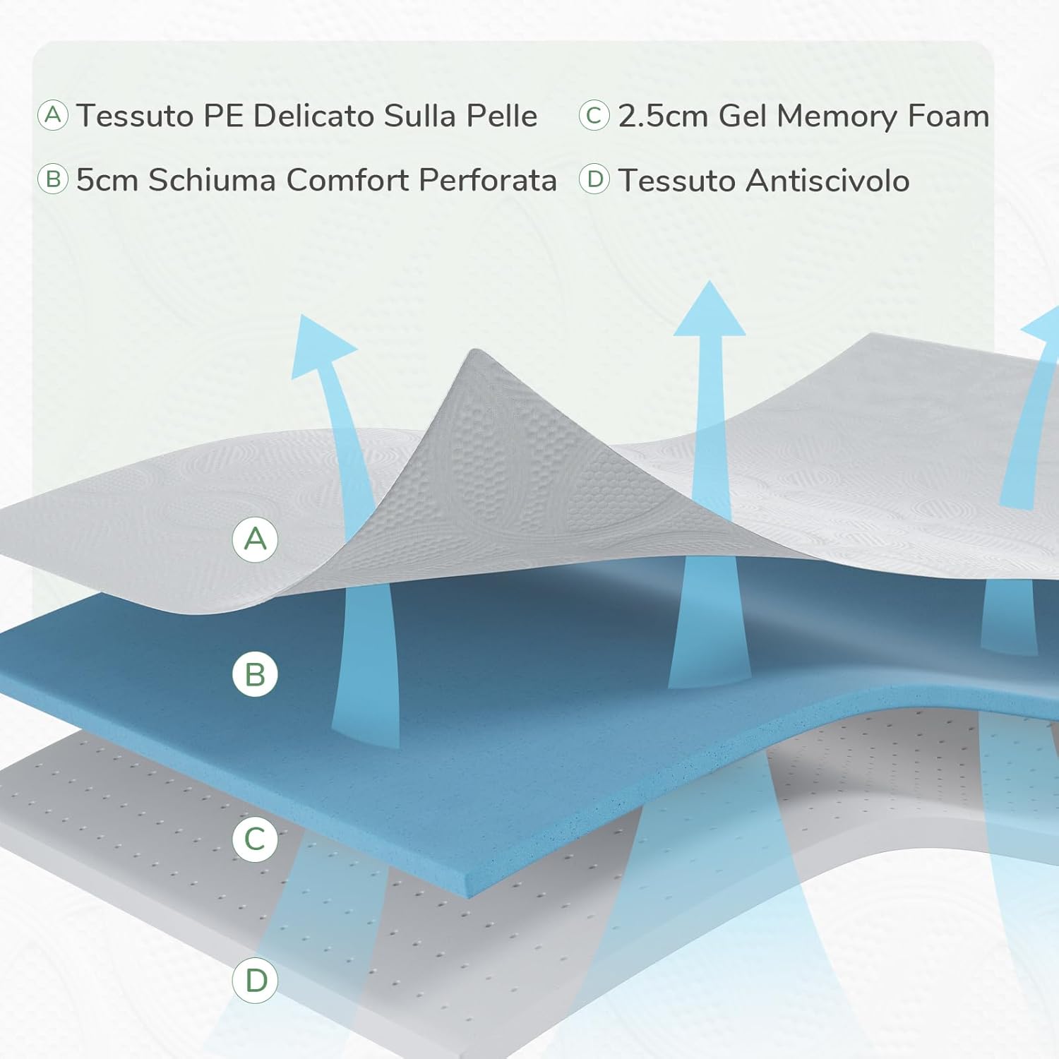 Novilla Topper Matrimoniale Memory Foam 7.5cm - immagine 3