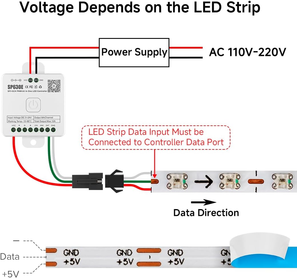 Btf-lighting Striscia LED RGB IC Super Stretta 5M - immagine 5