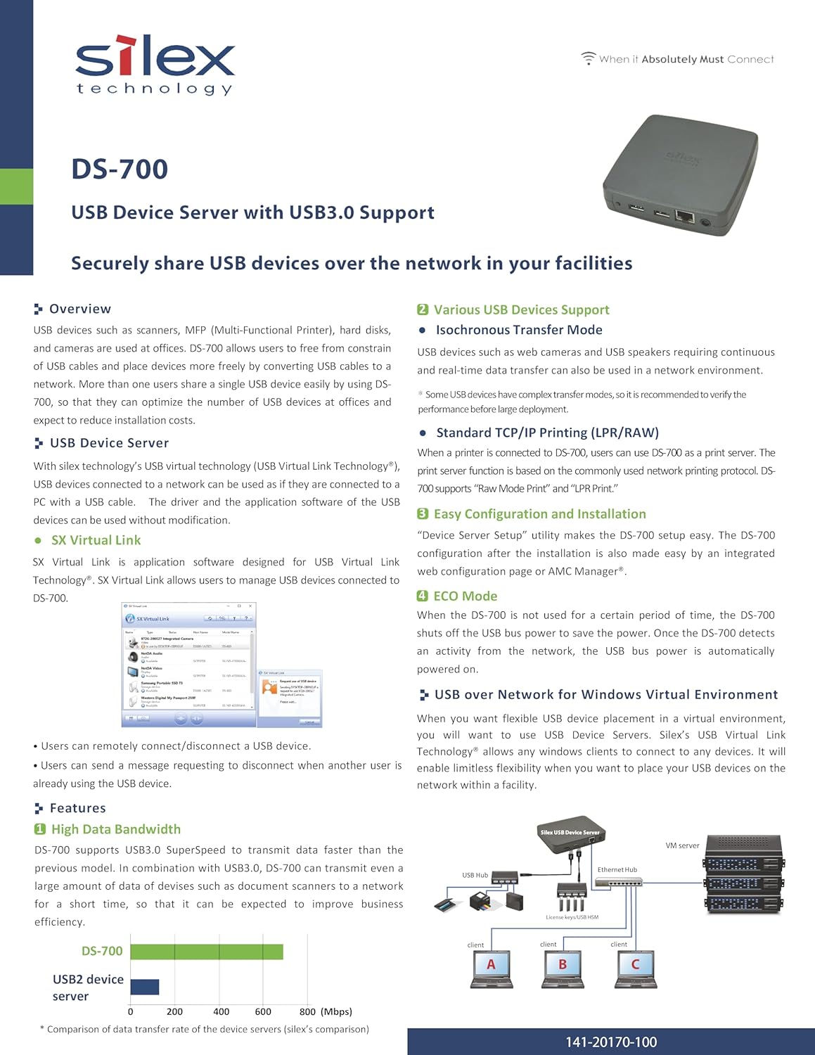 Silex DS-700 Ethernet/WLAN - immagine 4