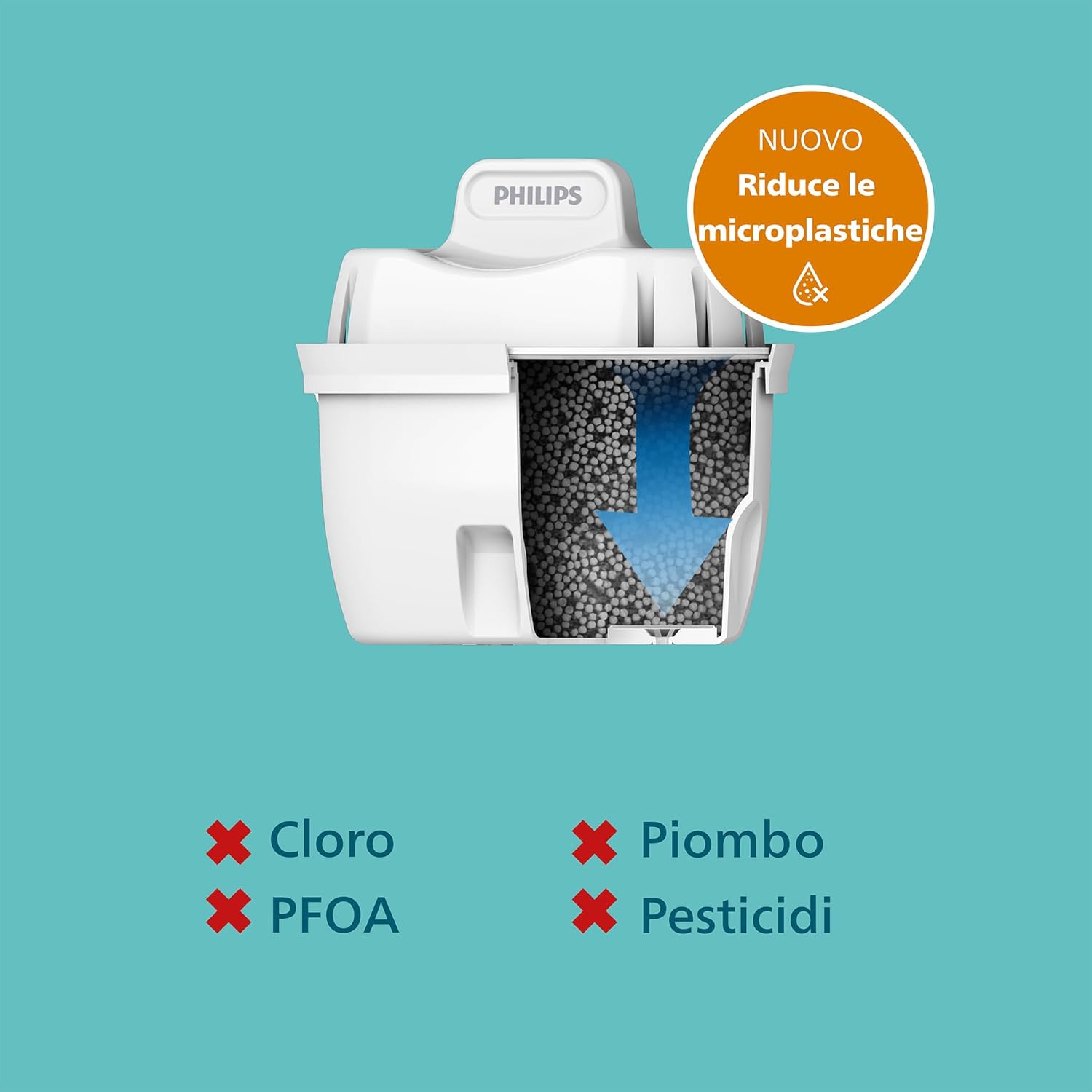 Philips Water Cartucce Filtranti SOFTENING+ (6 unità) - immagine 3